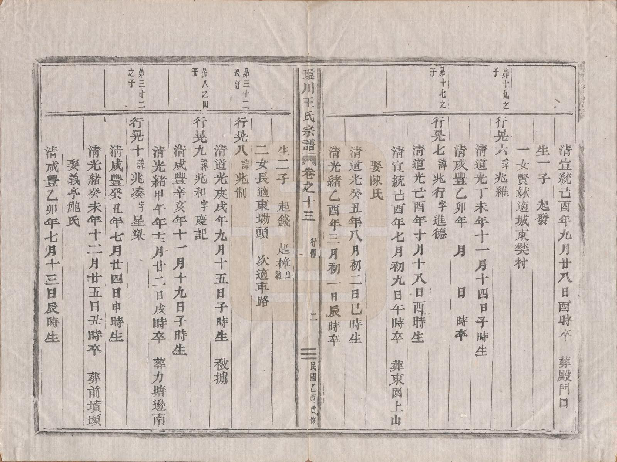 GTJP1553.王.中国.环川王氏宗谱十四卷.民国三十四年（1945）_013.pdf_第2页