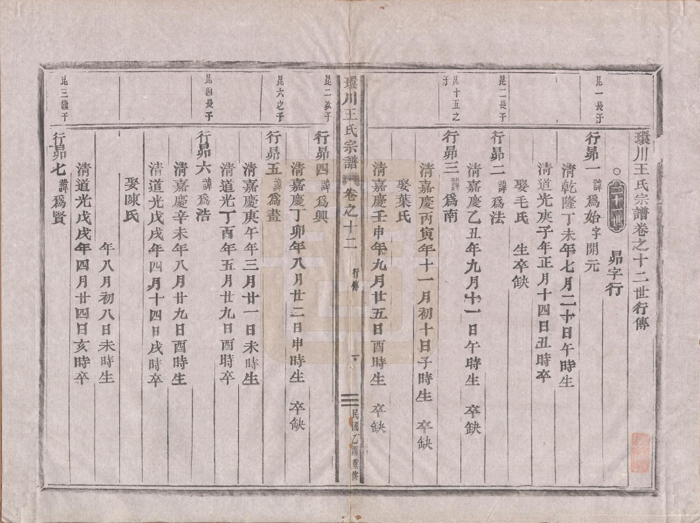 GTJP1553.王.中国.环川王氏宗谱十四卷.民国三十四年（1945）_012.pdf_第1页