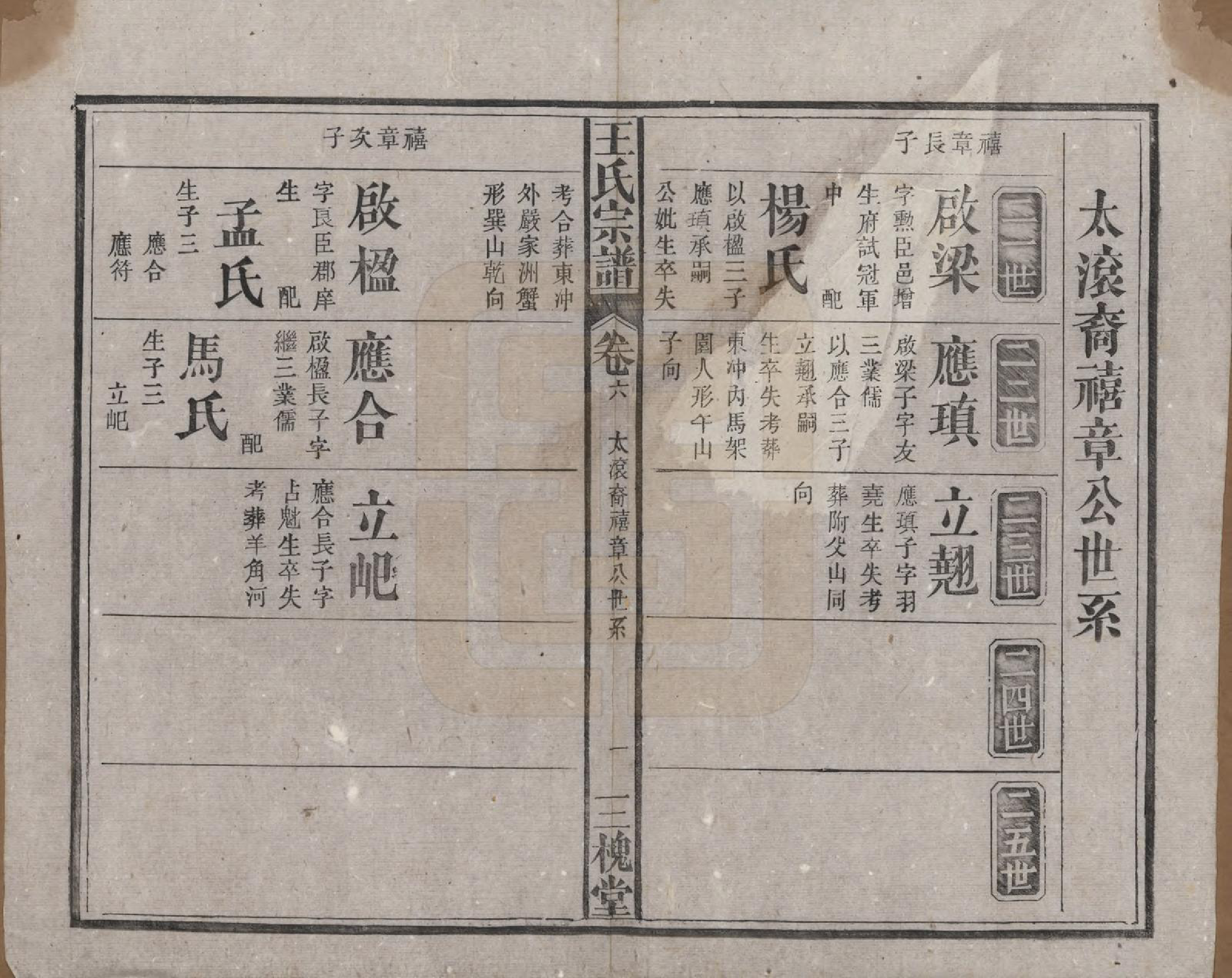 GTJP1566.王.中国.王氏宗谱十卷.民国十五年（1926）_006.pdf_第1页