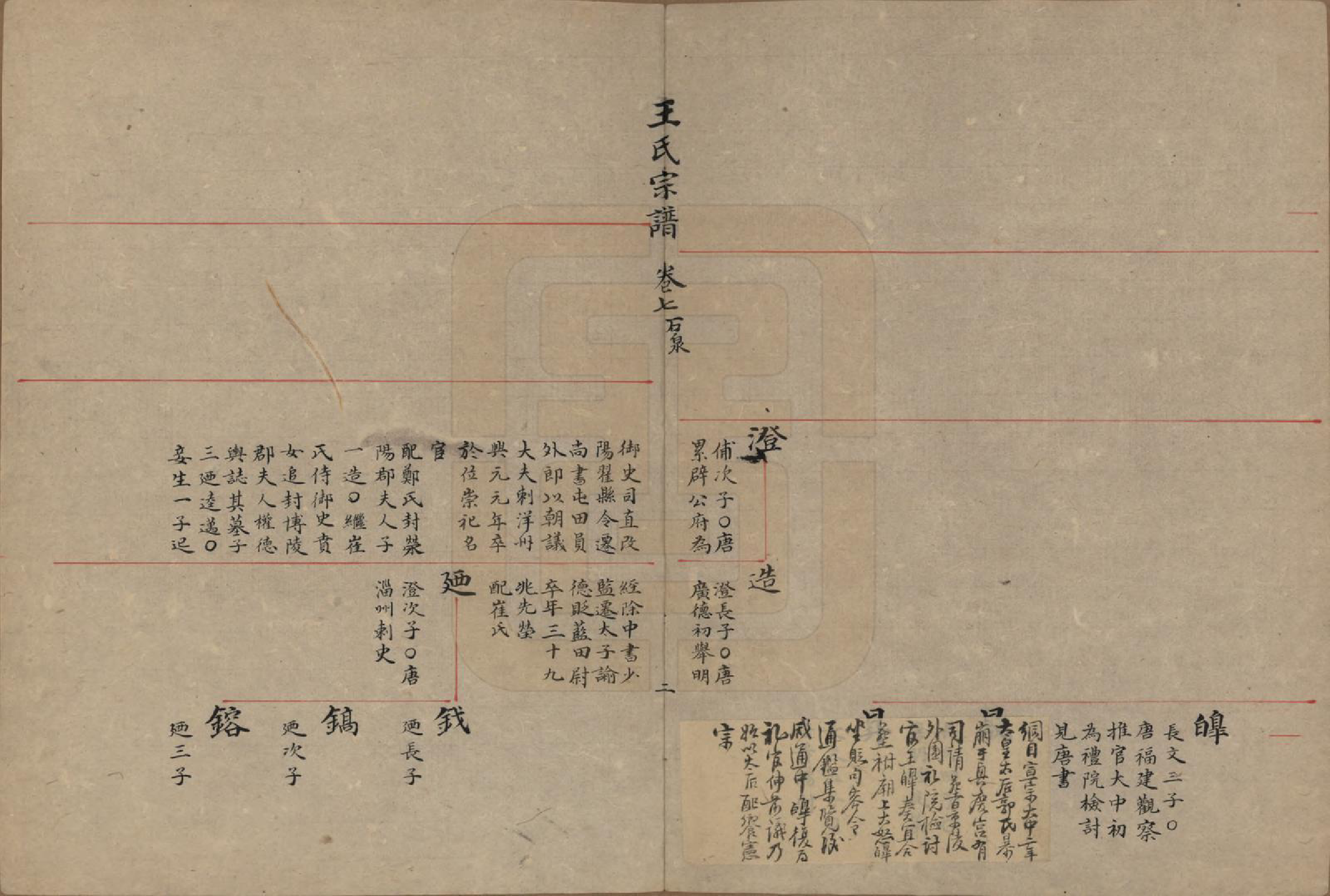GTJP1573.王.中国.王氏宗谱.清_007.pdf_第2页