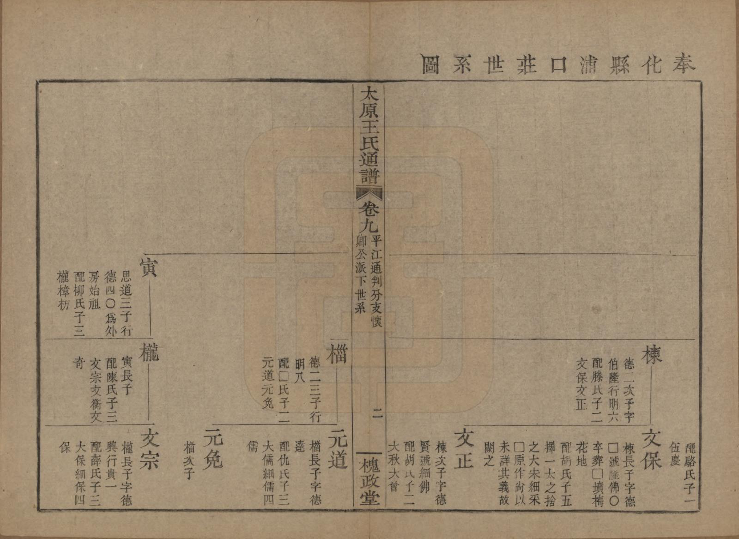 GTJP1594.王.中国.王氏通谱.清光绪二十年（1894）_009.pdf_第2页