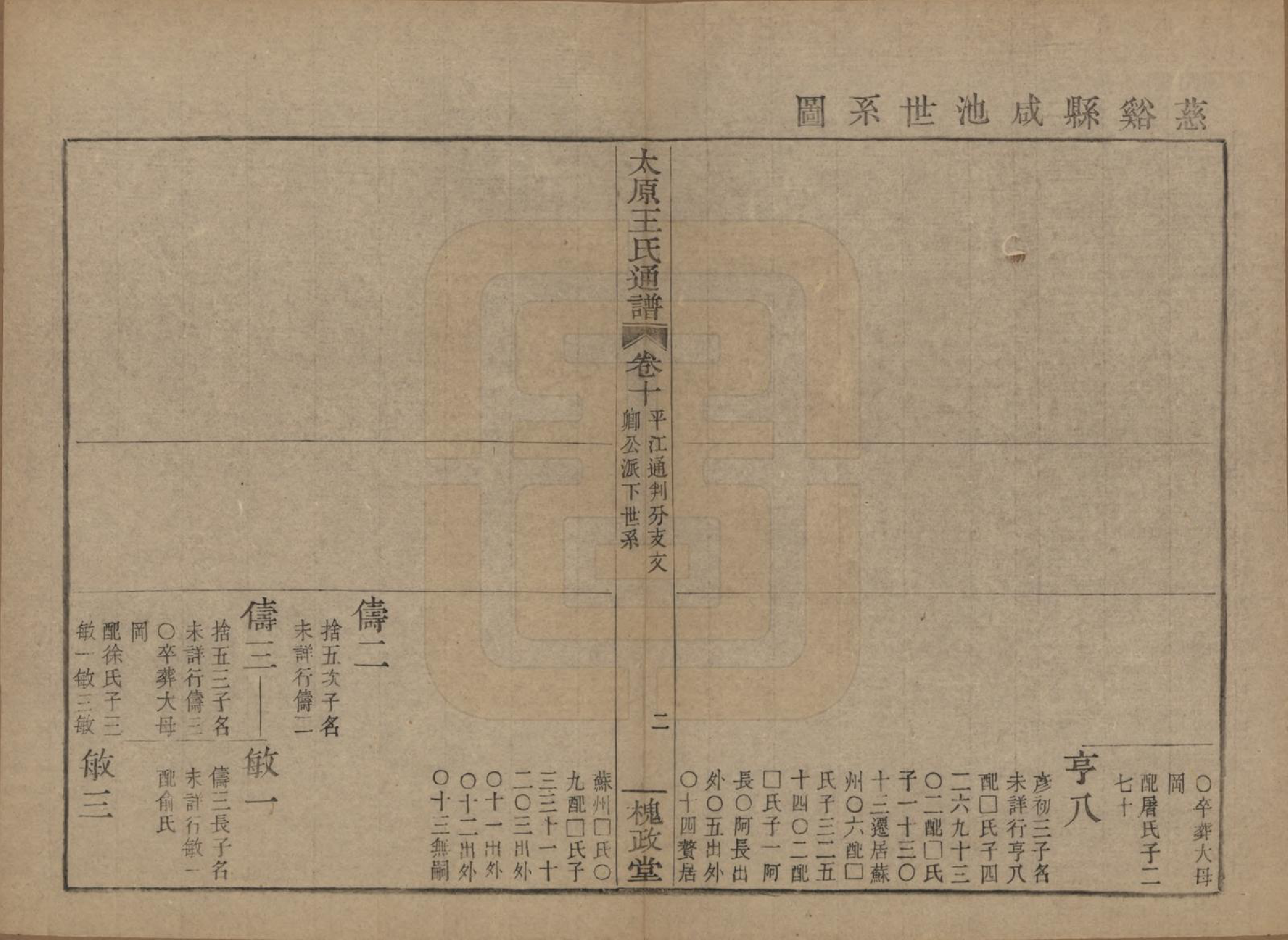 GTJP1594.王.中国.王氏通谱.清光绪二十年（1894）_010.pdf_第2页