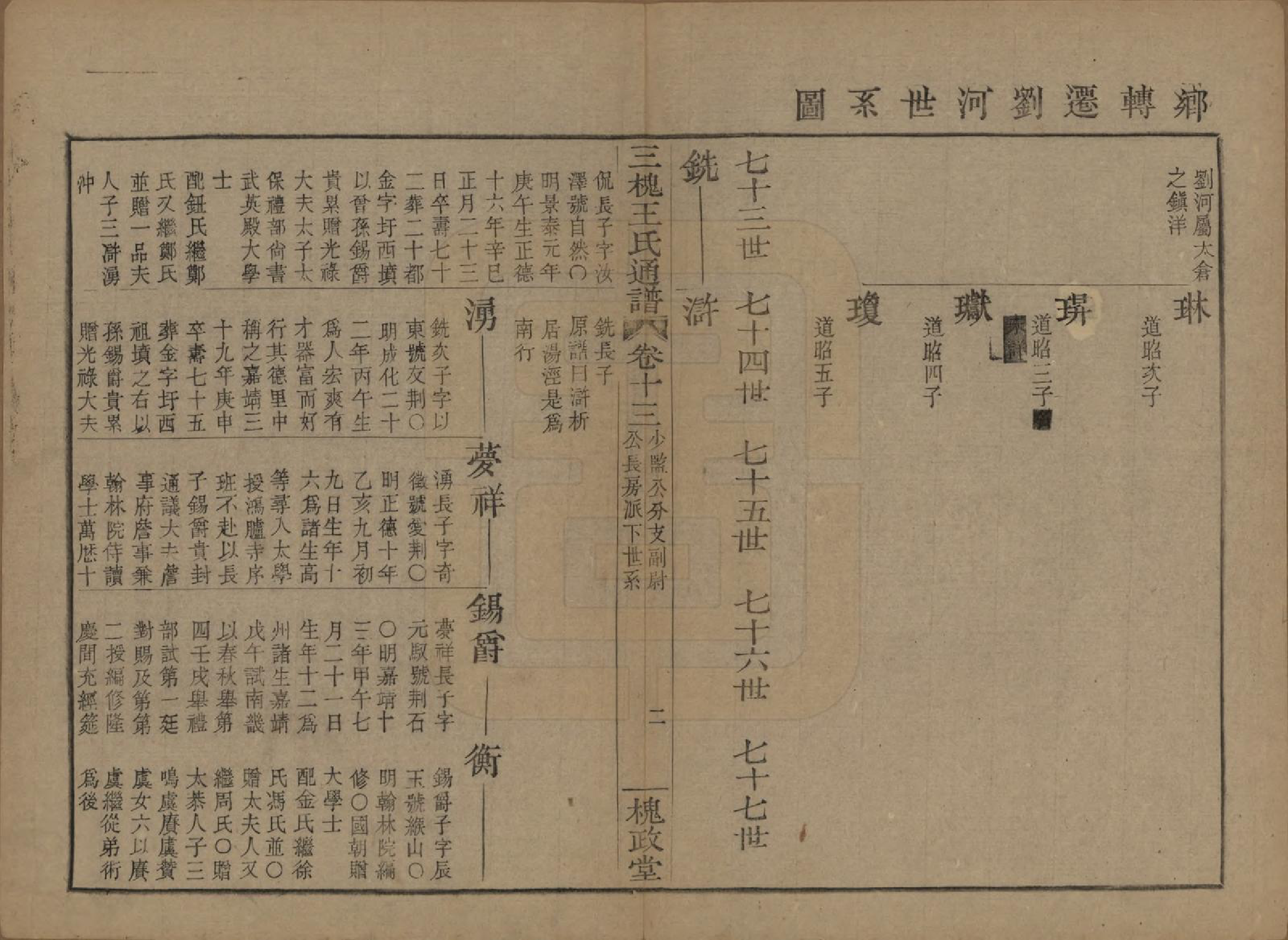GTJP1594.王.中国.王氏通谱.清光绪二十年（1894）_213.pdf_第2页