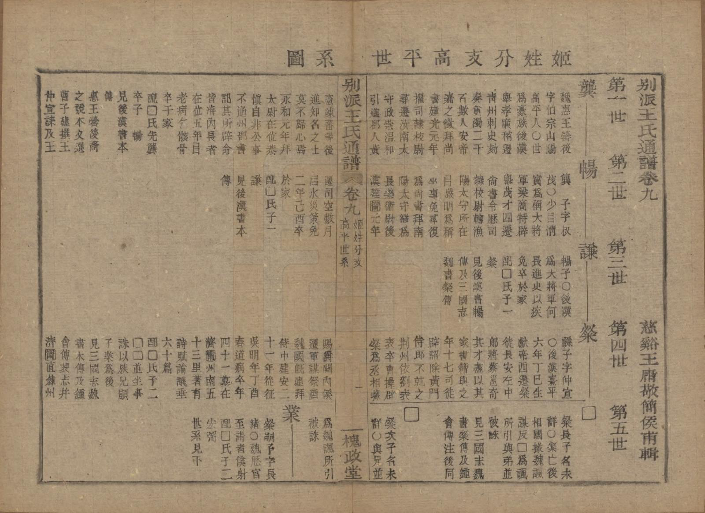 GTJP1594.王.中国.王氏通谱.清光绪二十年（1894）_309.pdf_第1页