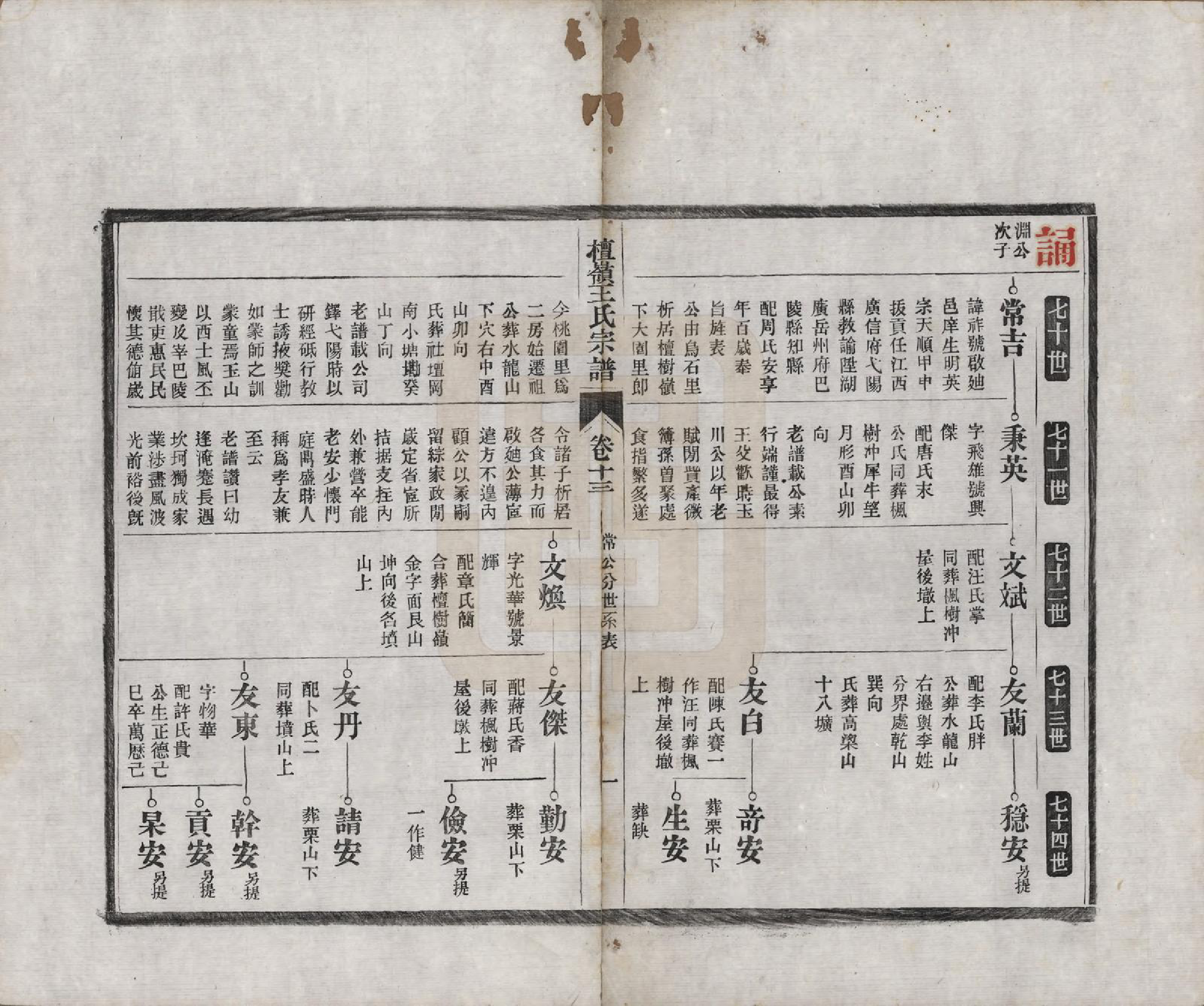 GTJP1597.王.中国.檀岭王氏宗谱十八卷.清光绪二十年（1894）_013.pdf_第1页
