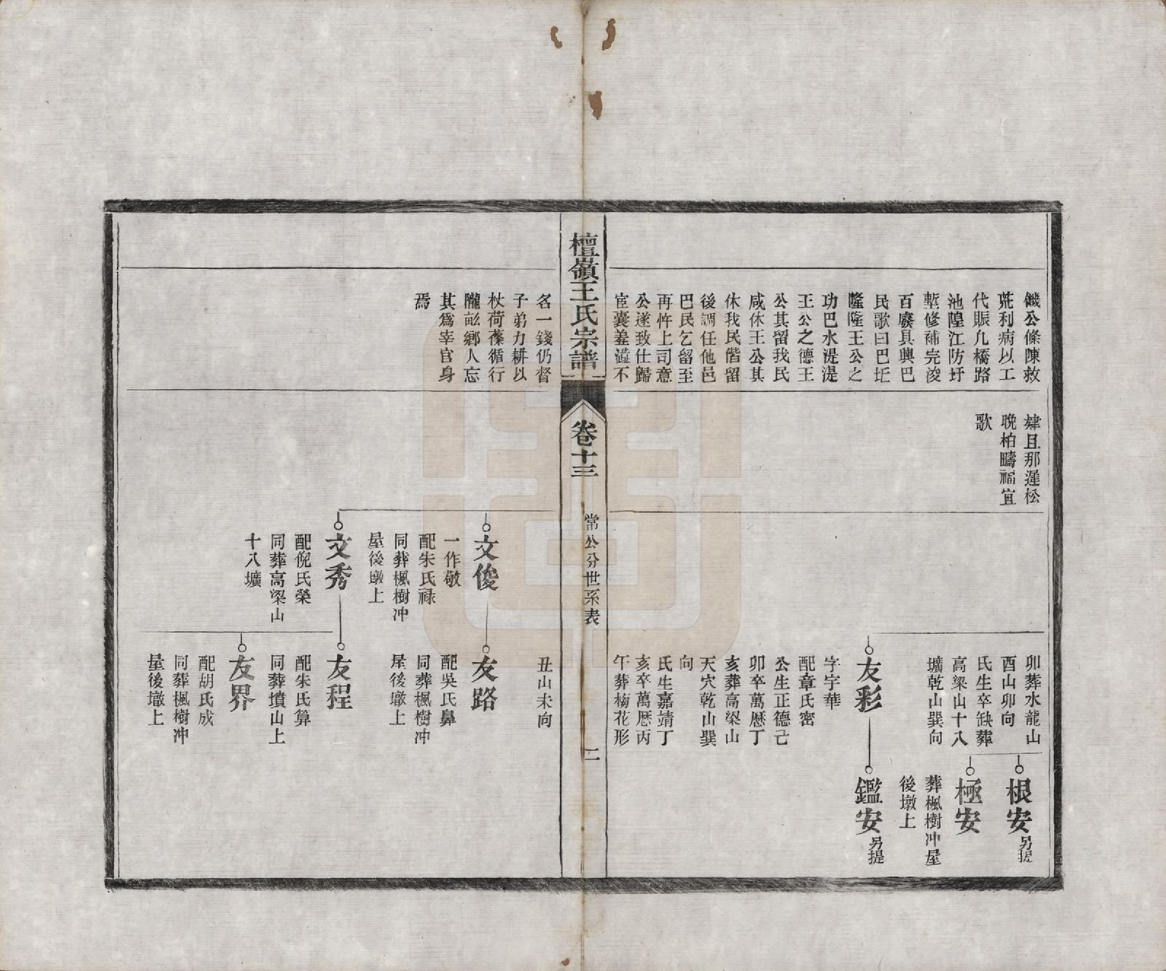 GTJP1597.王.中国.檀岭王氏宗谱十八卷.清光绪二十年（1894）_013.pdf_第2页