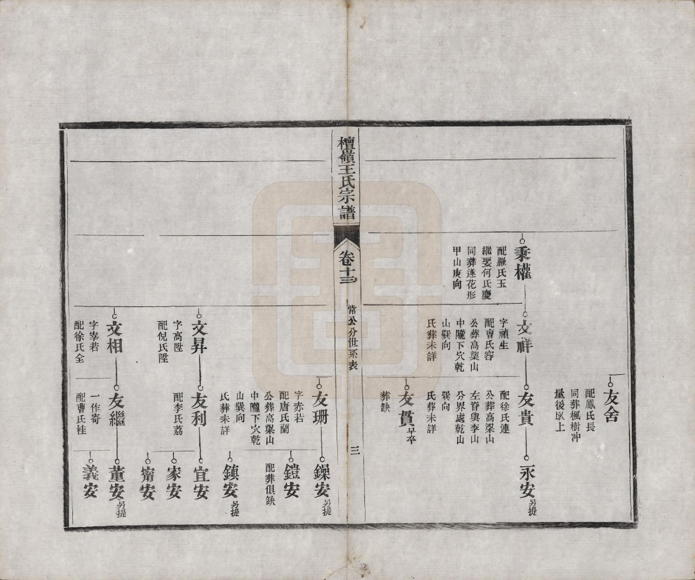 GTJP1597.王.中国.檀岭王氏宗谱十八卷.清光绪二十年（1894）_013.pdf_第3页