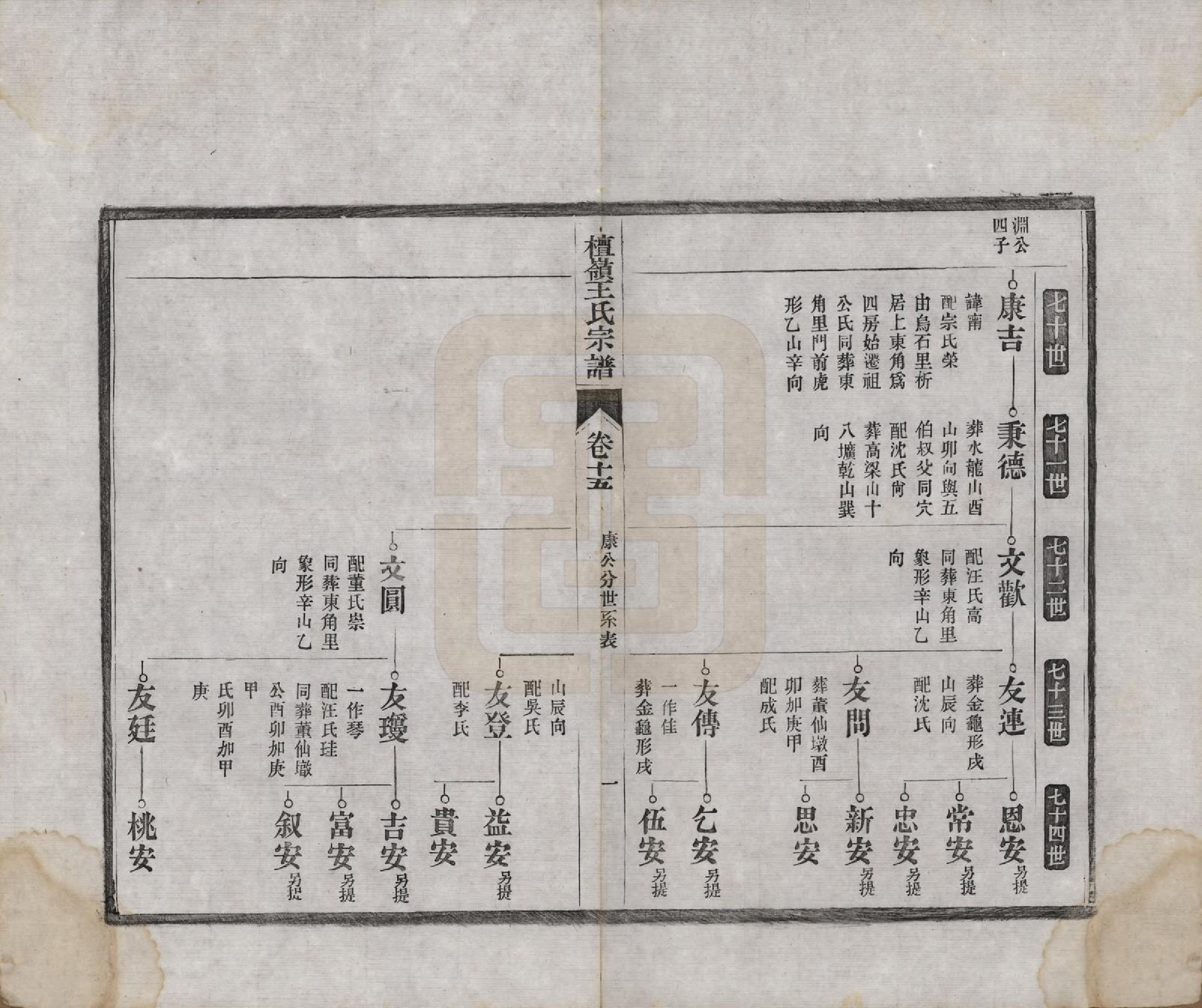 GTJP1597.王.中国.檀岭王氏宗谱十八卷.清光绪二十年（1894）_015.pdf_第1页