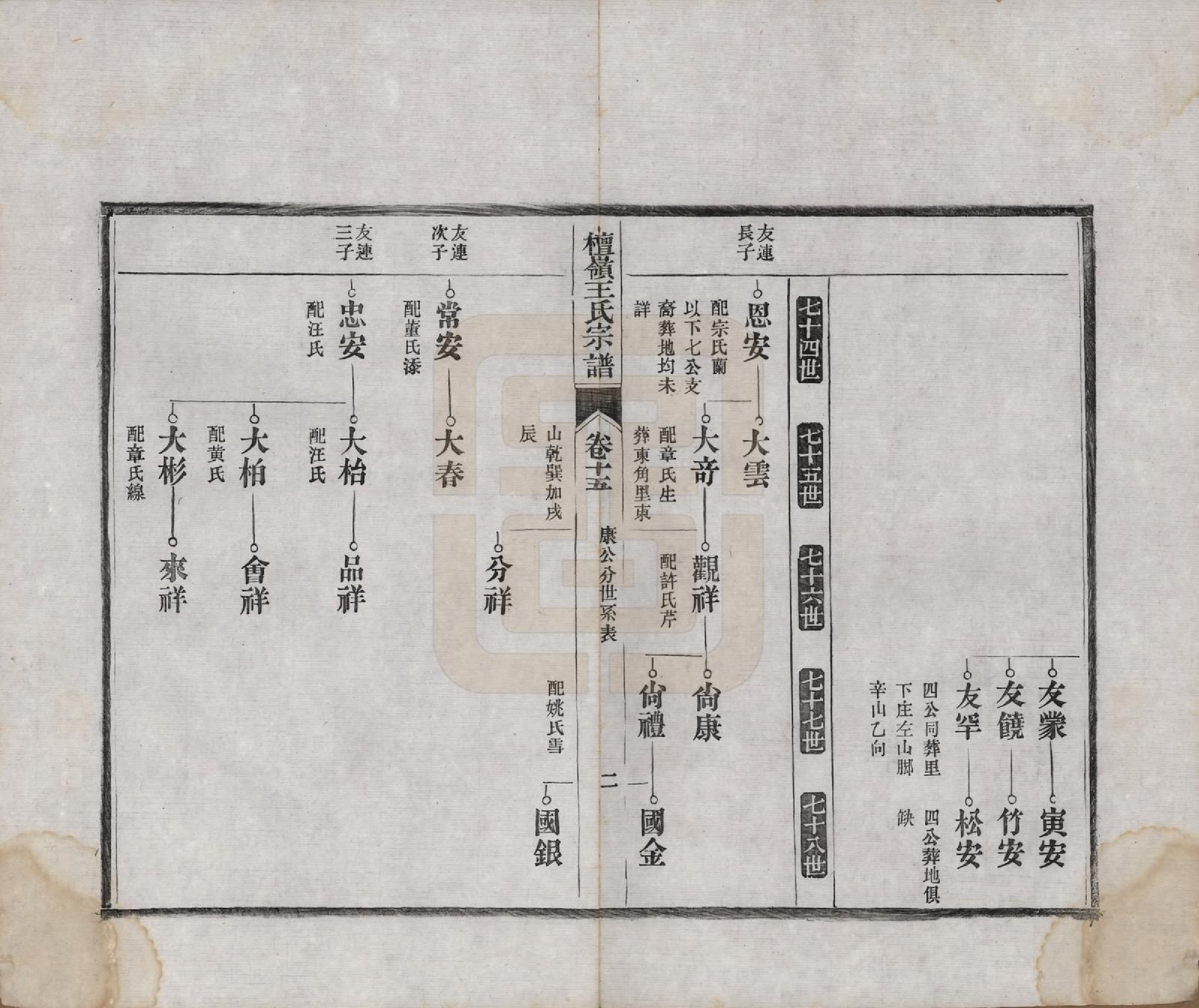 GTJP1597.王.中国.檀岭王氏宗谱十八卷.清光绪二十年（1894）_015.pdf_第2页