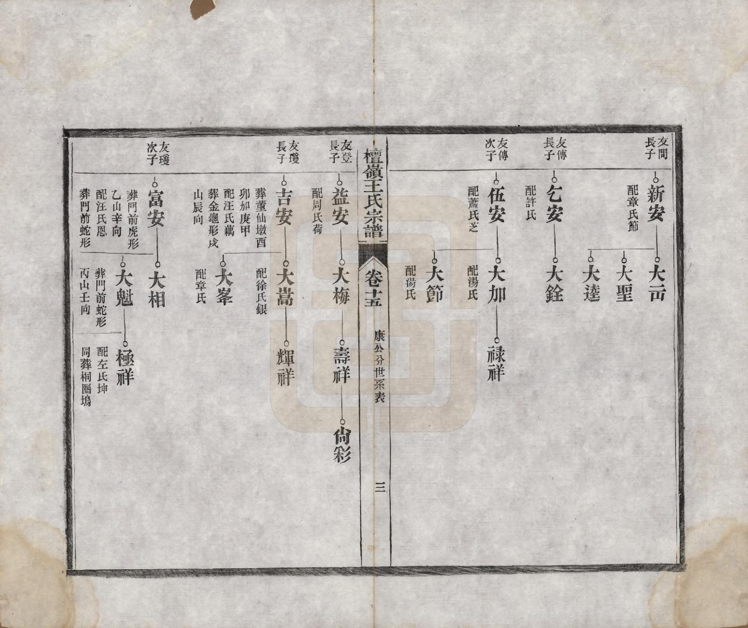 GTJP1597.王.中国.檀岭王氏宗谱十八卷.清光绪二十年（1894）_015.pdf_第3页