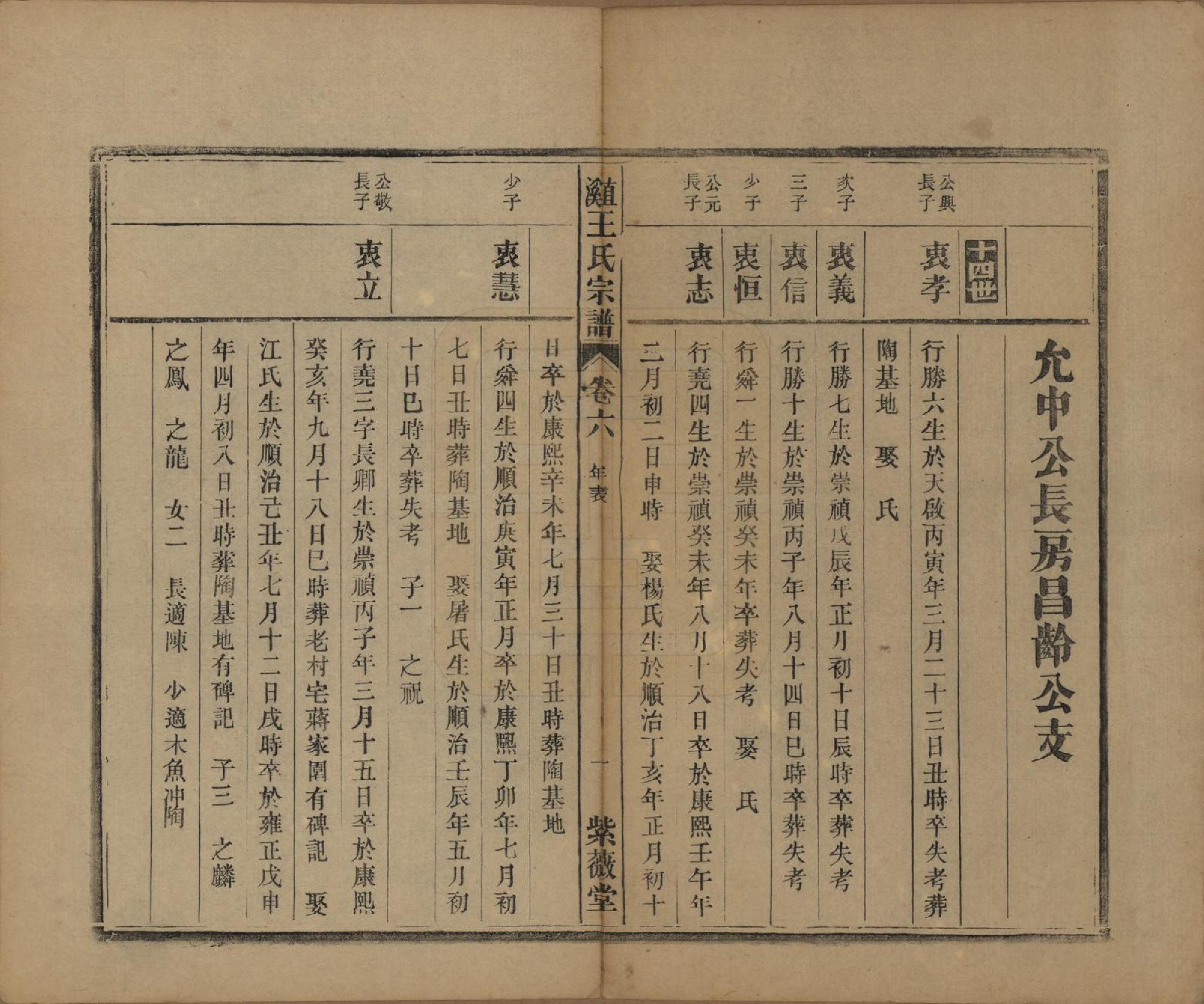 GTJP1604.王.中国.直溪王氏宗谱八卷.清光绪三十四年（1908）_006.pdf_第1页