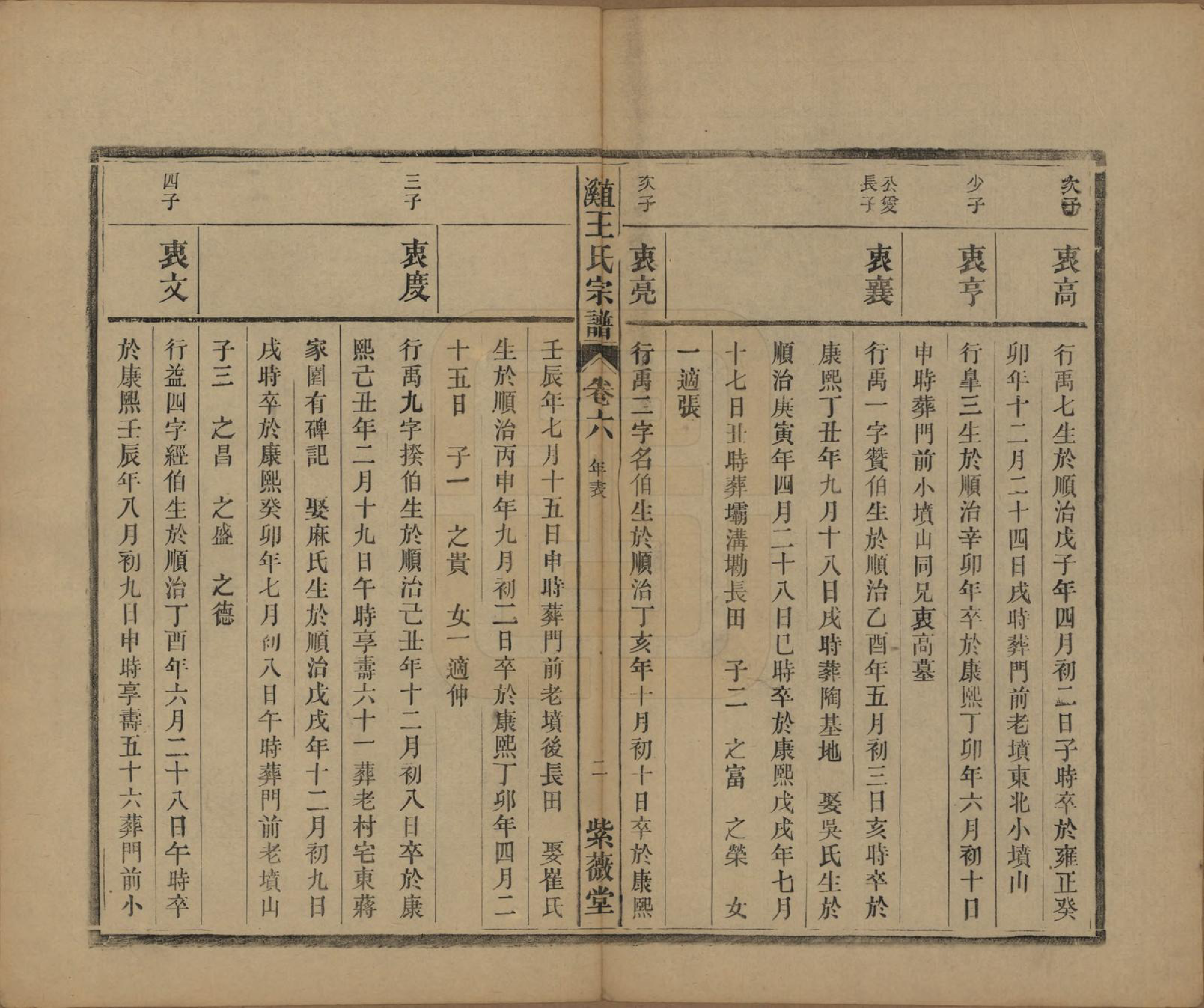 GTJP1604.王.中国.直溪王氏宗谱八卷.清光绪三十四年（1908）_006.pdf_第2页