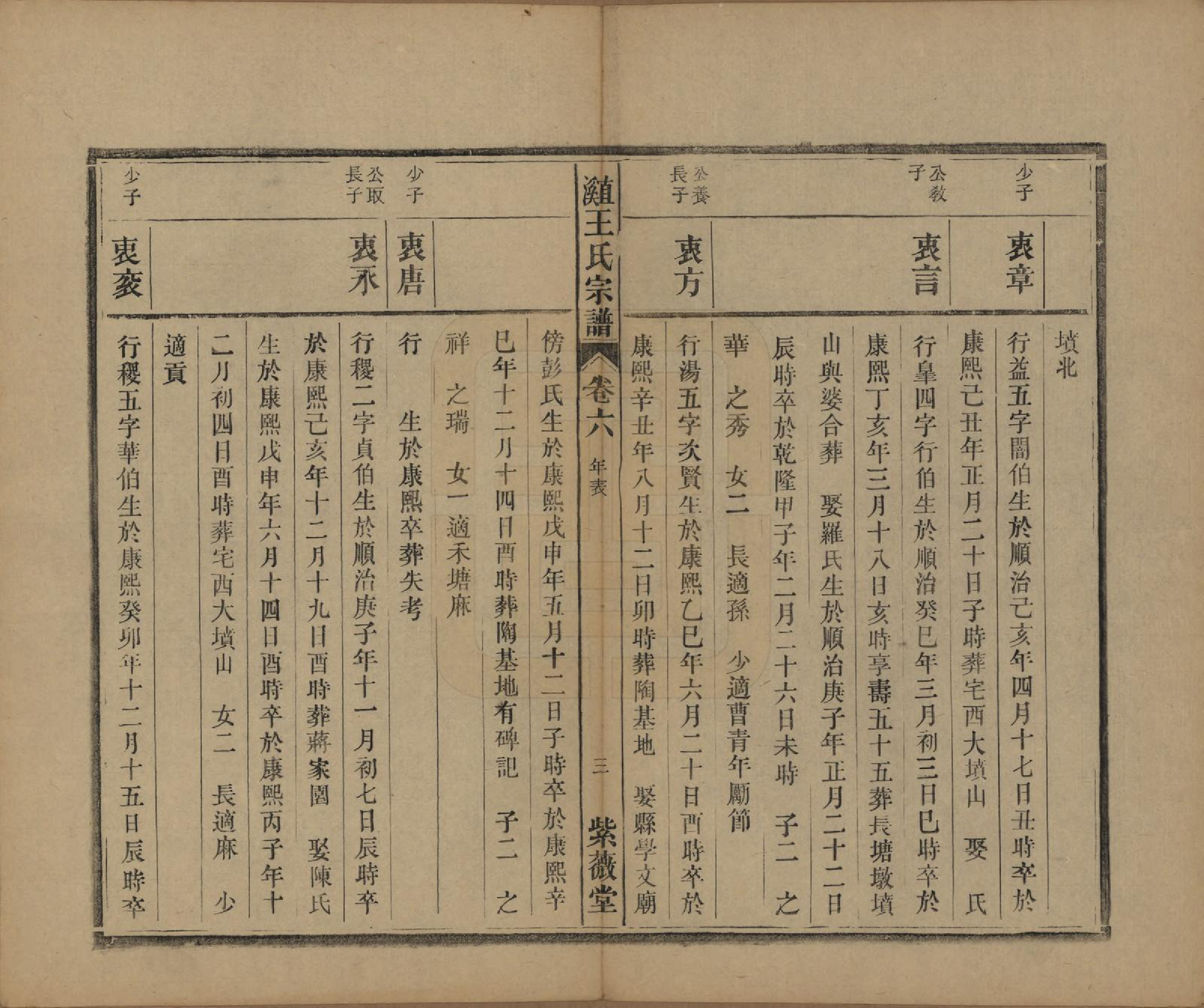 GTJP1604.王.中国.直溪王氏宗谱八卷.清光绪三十四年（1908）_006.pdf_第3页