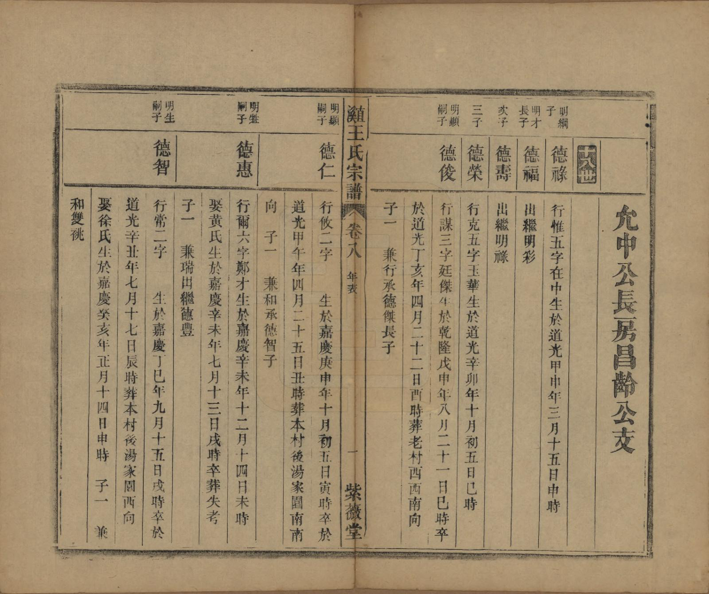 GTJP1604.王.中国.直溪王氏宗谱八卷.清光绪三十四年（1908）_008.pdf_第1页