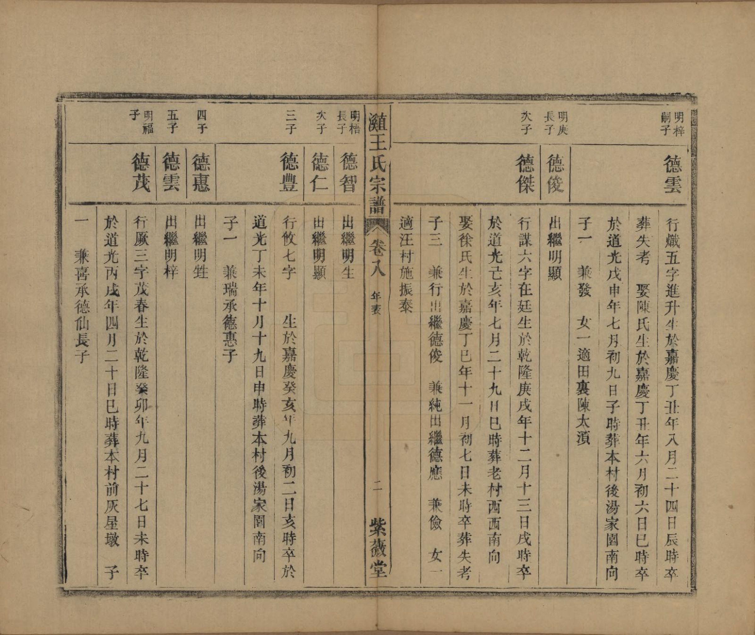 GTJP1604.王.中国.直溪王氏宗谱八卷.清光绪三十四年（1908）_008.pdf_第2页