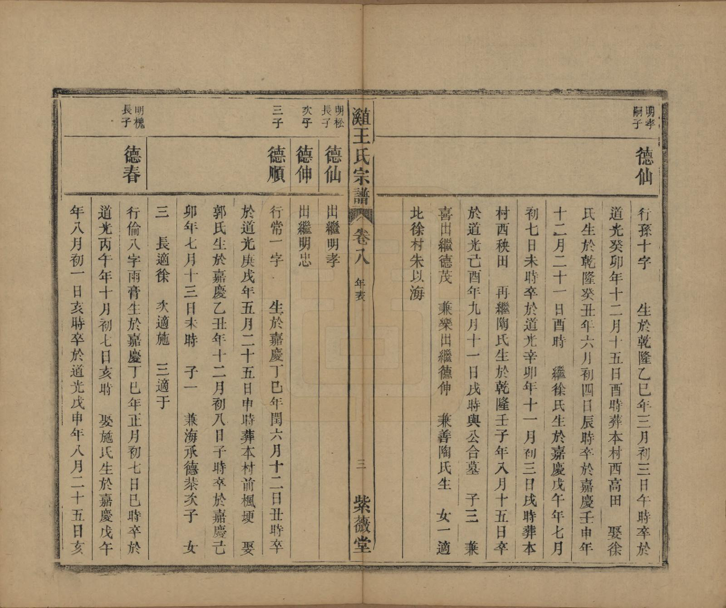 GTJP1604.王.中国.直溪王氏宗谱八卷.清光绪三十四年（1908）_008.pdf_第3页