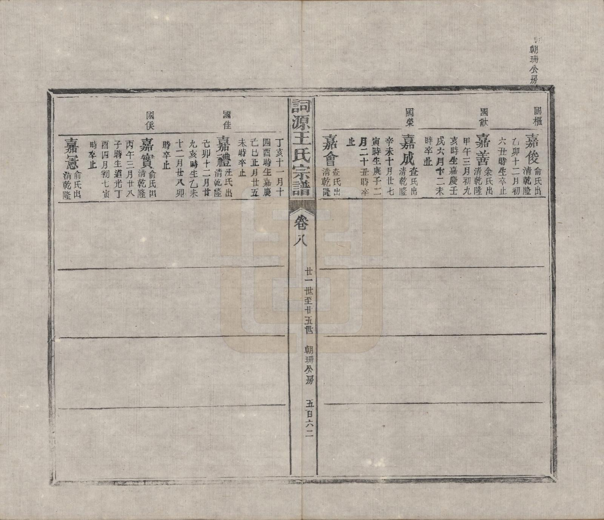 GTJP1611.王.中国.词源王氏宗谱十卷.清光绪元年（1875）_008.pdf_第2页