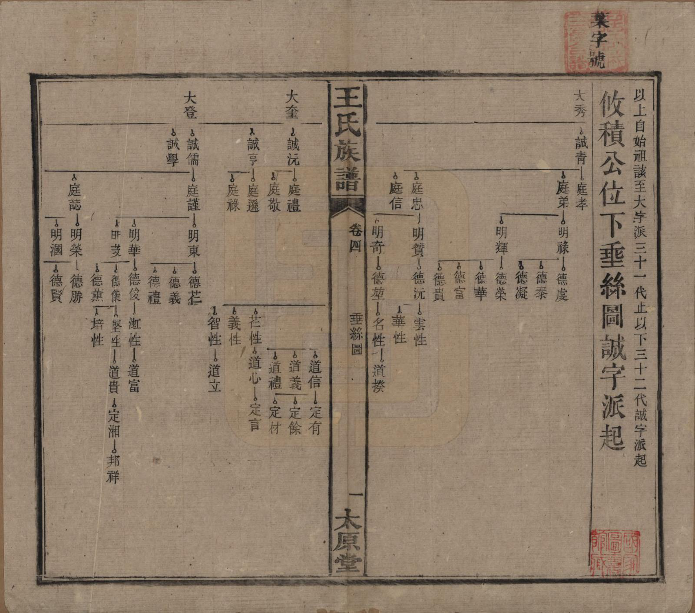 GTJP1628.王.中国.王氏成物公裔家谱.宣统元年_004.pdf_第1页