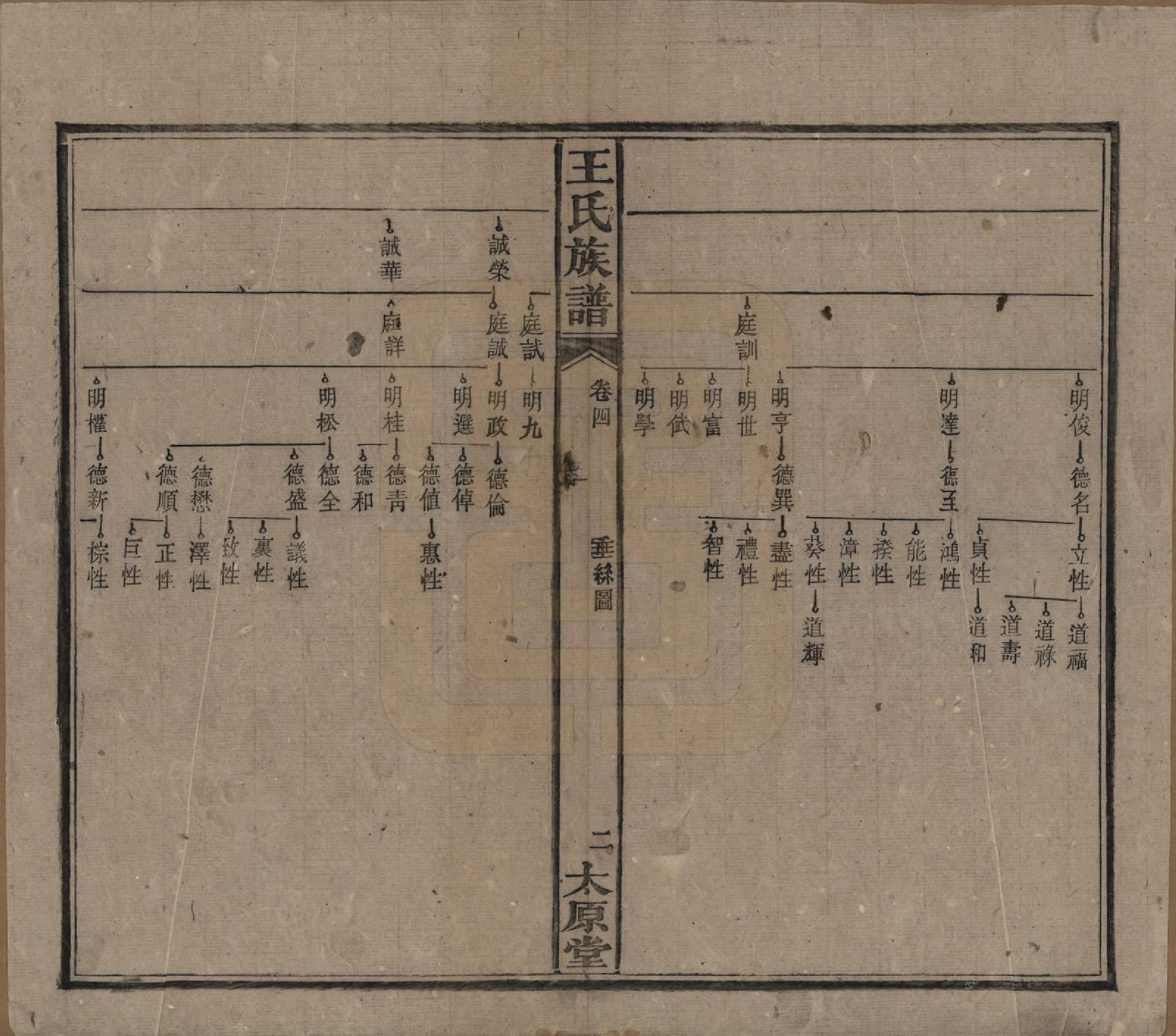 GTJP1628.王.中国.王氏成物公裔家谱.宣统元年_004.pdf_第2页