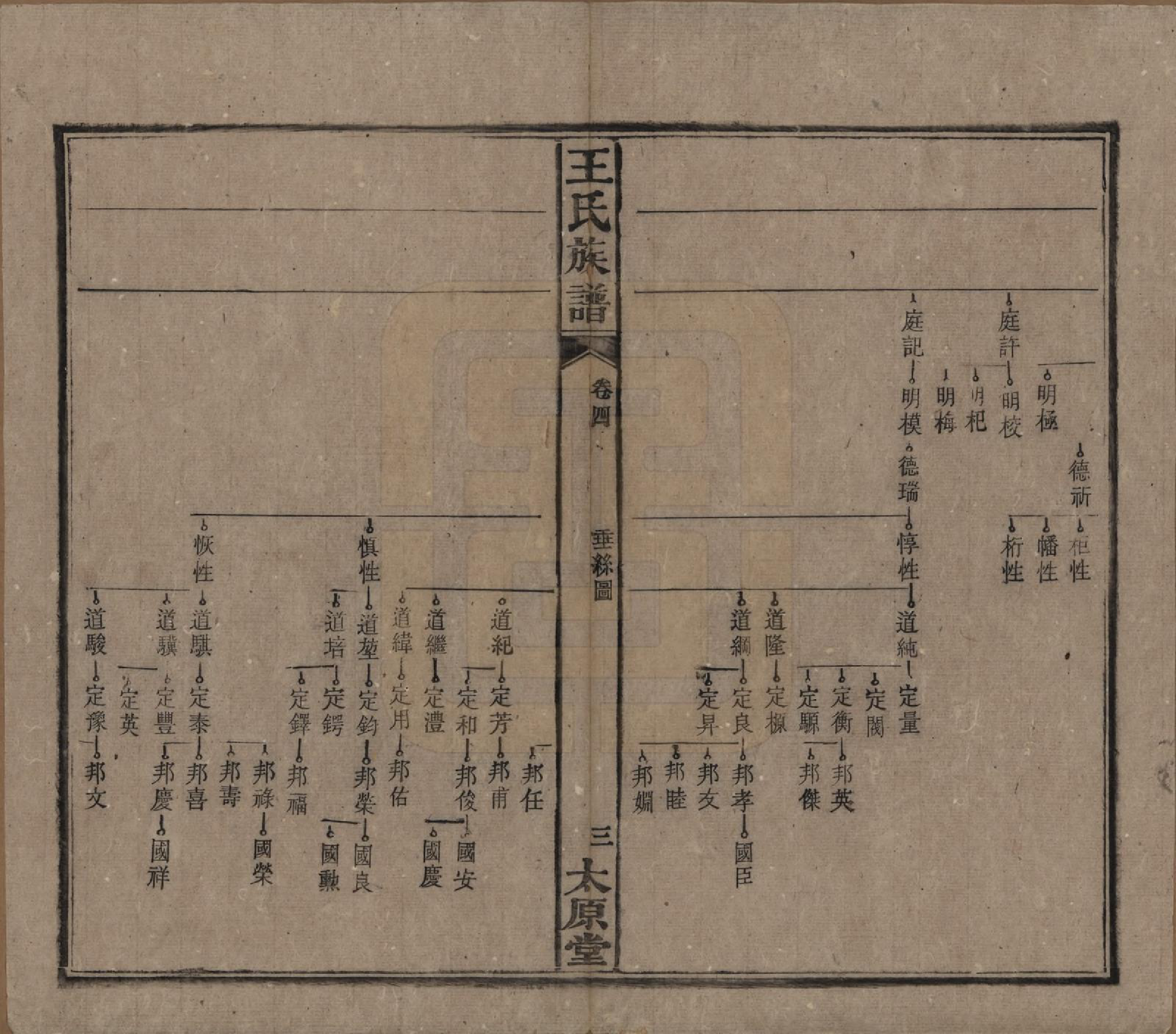 GTJP1628.王.中国.王氏成物公裔家谱.宣统元年_004.pdf_第3页