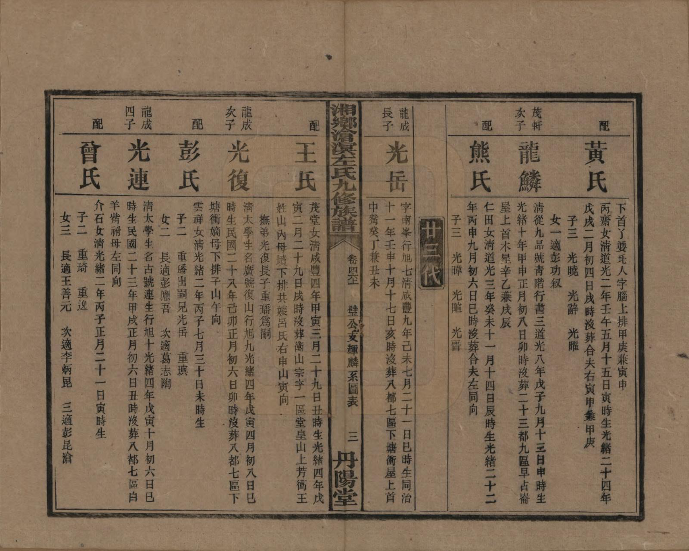GTJP2384.左.中国.湘乡沧溟左氏九修支谱.民国_046.pdf_第3页
