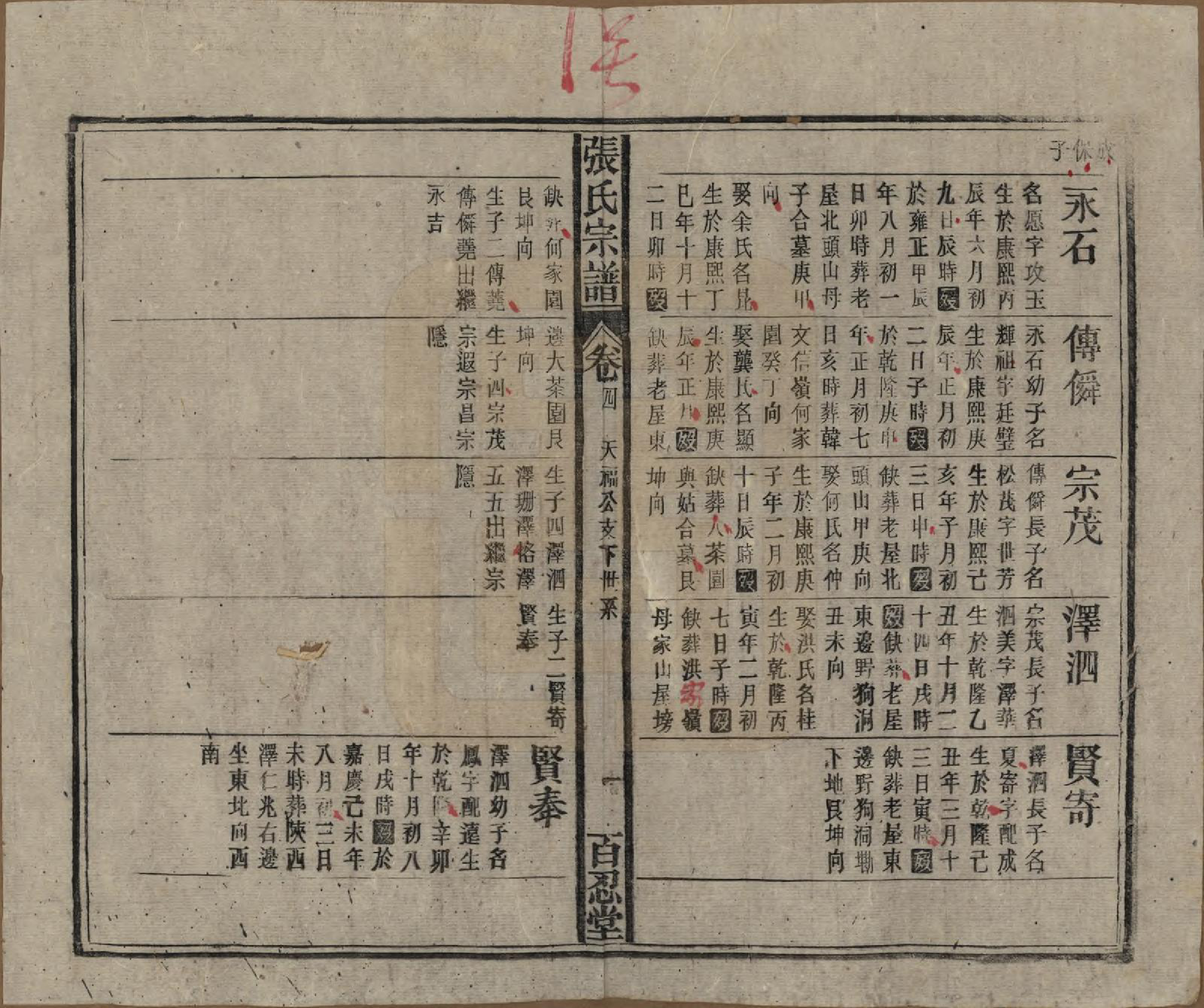 GTJP2115.张.中国.张氏八修宗谱二十二卷首四卷.民国三十年（1941）_004.pdf_第1页