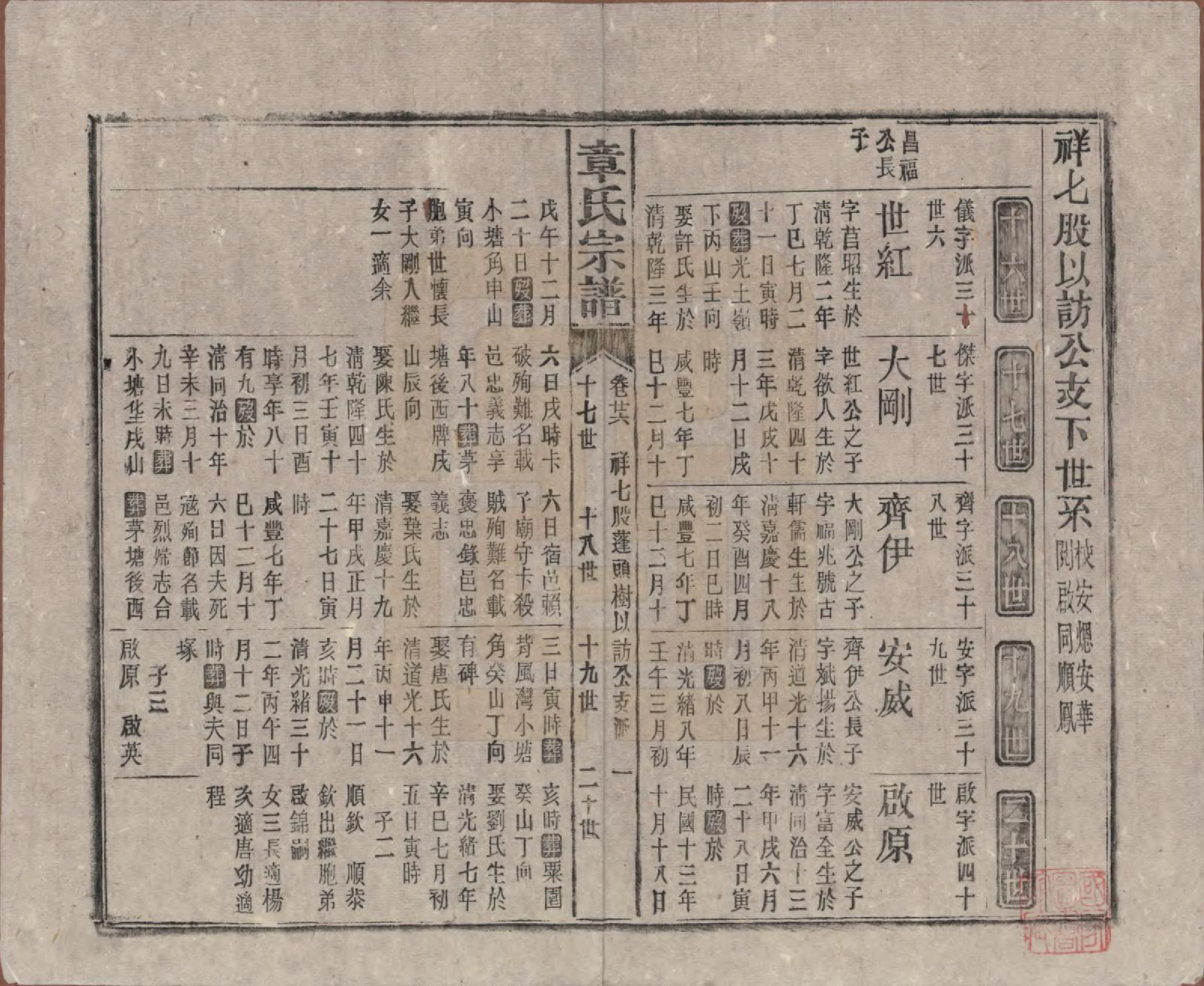 GTJP2189.章.中国.全城章氏民国八年己未续修宗谱二十二卷.民国八年（1919）_026.pdf