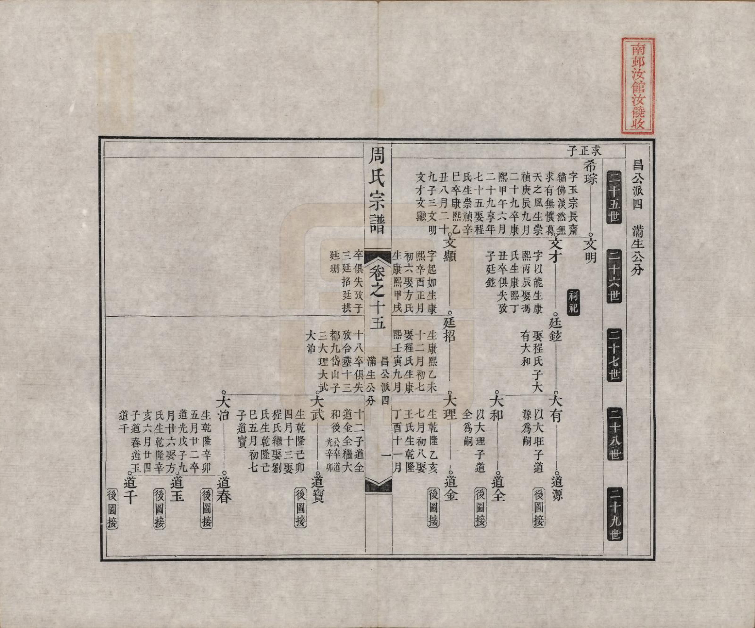 GTJP2321.周.中国.周氏宗谱二十卷.清道光十二年（1832）_015.pdf_第1页