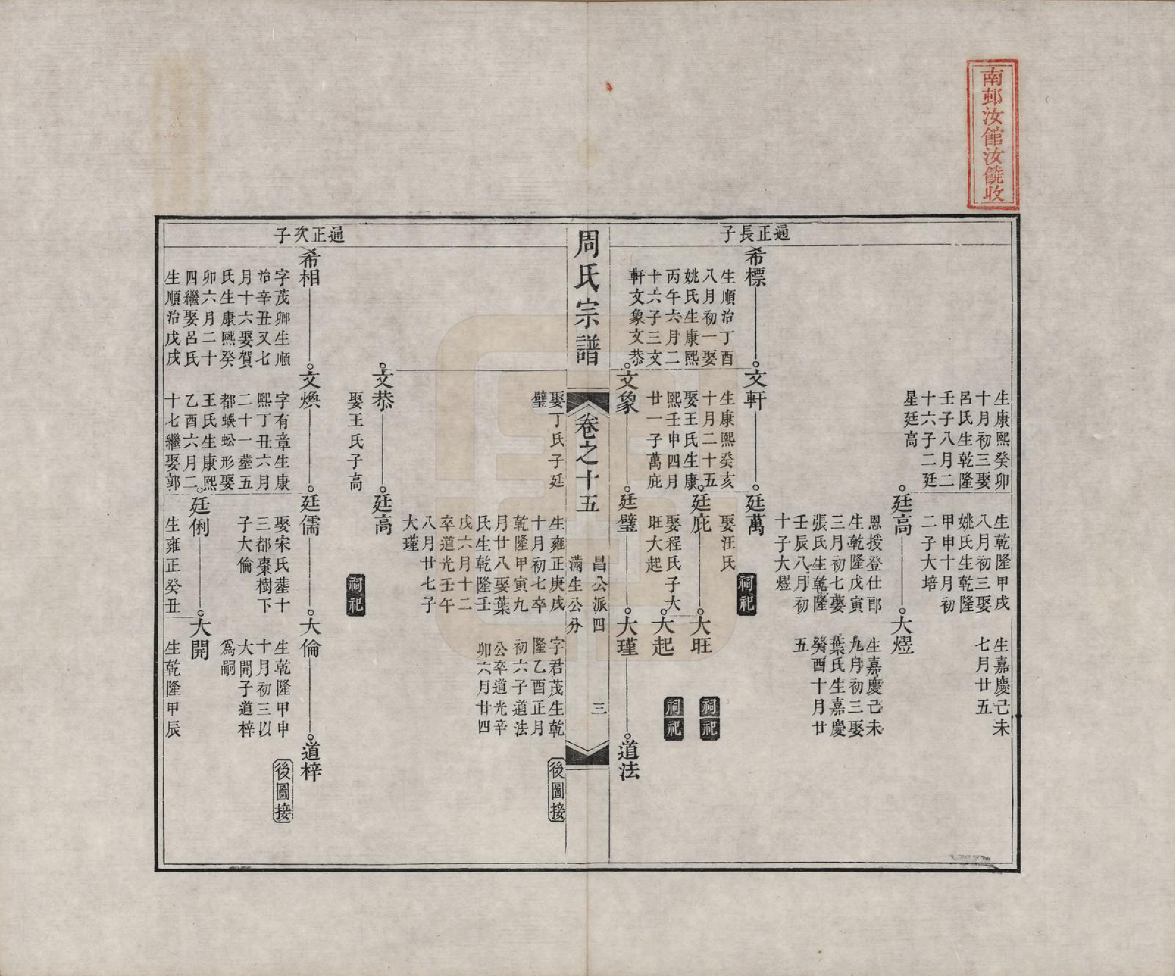 GTJP2321.周.中国.周氏宗谱二十卷.清道光十二年（1832）_015.pdf_第3页