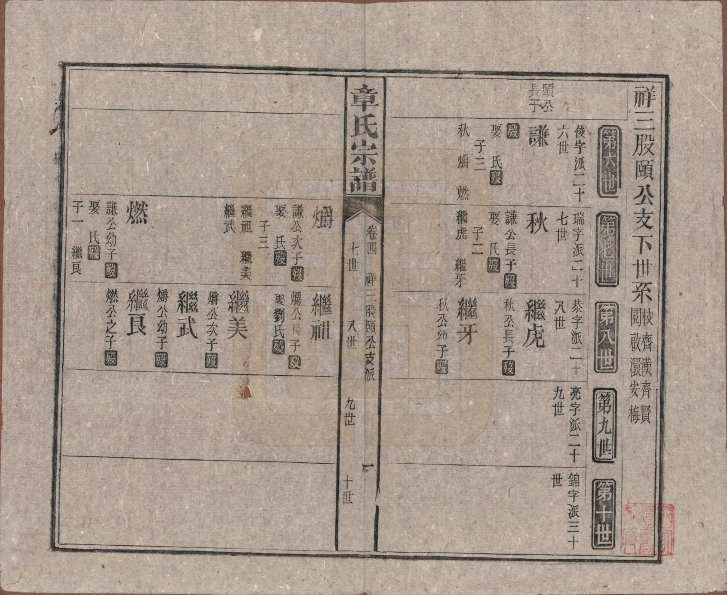 GTJP2189.章.中国.全城章氏民国八年己未续修宗谱二十二卷.民国八年（1919）_004.pdf_第1页