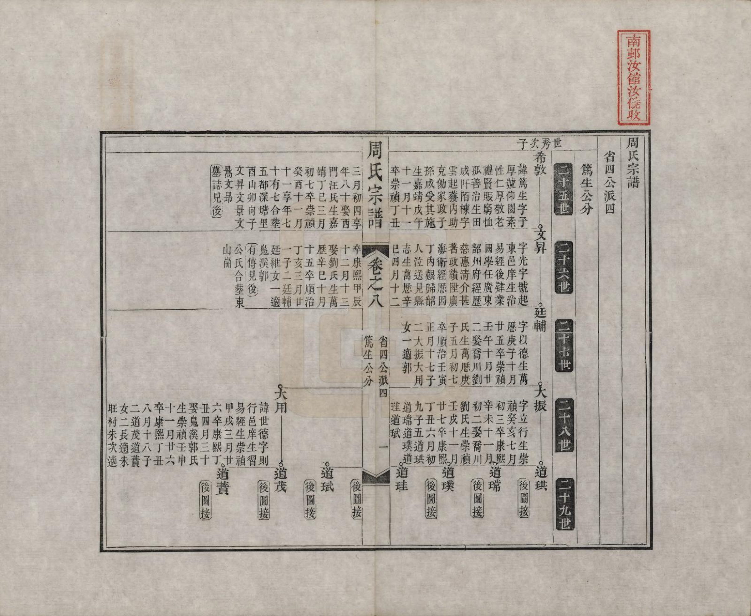GTJP2321.周.中国.周氏宗谱二十卷.清道光十二年（1832）_008.pdf_第1页