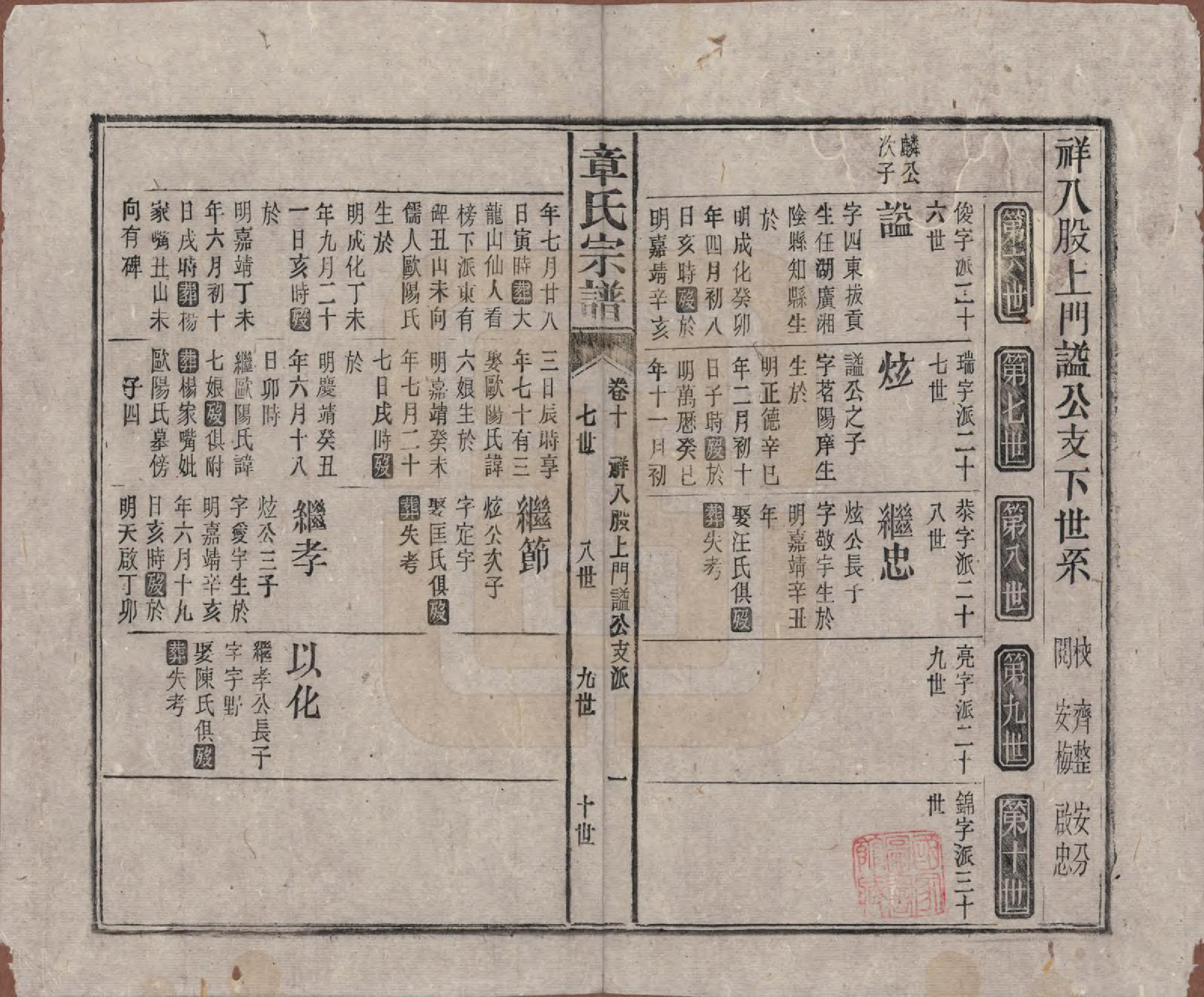 GTJP2189.章.中国.全城章氏民国八年己未续修宗谱二十二卷.民国八年（1919）_010.pdf