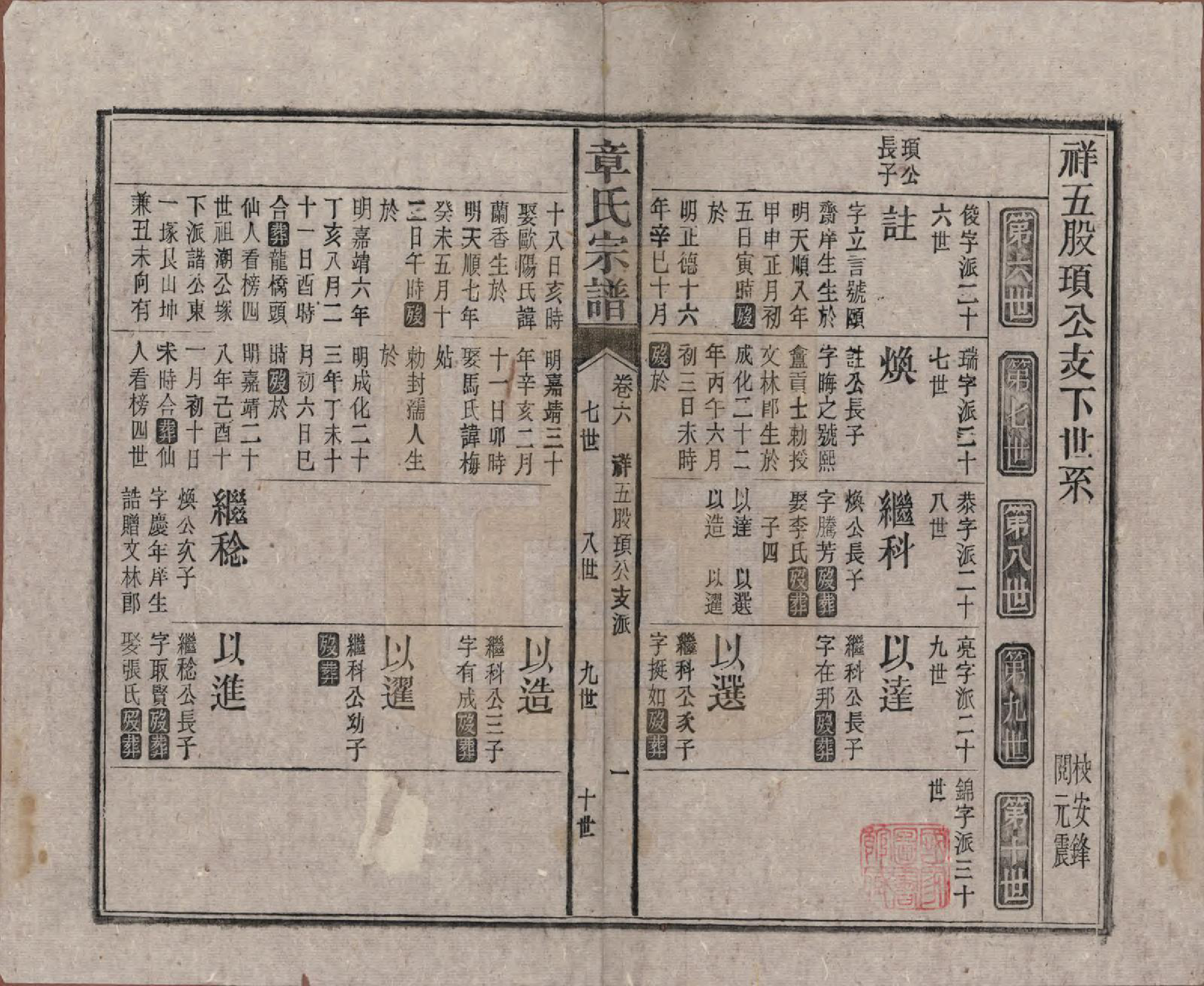 GTJP2189.章.中国.全城章氏民国八年己未续修宗谱二十二卷.民国八年（1919）_006.pdf_第1页