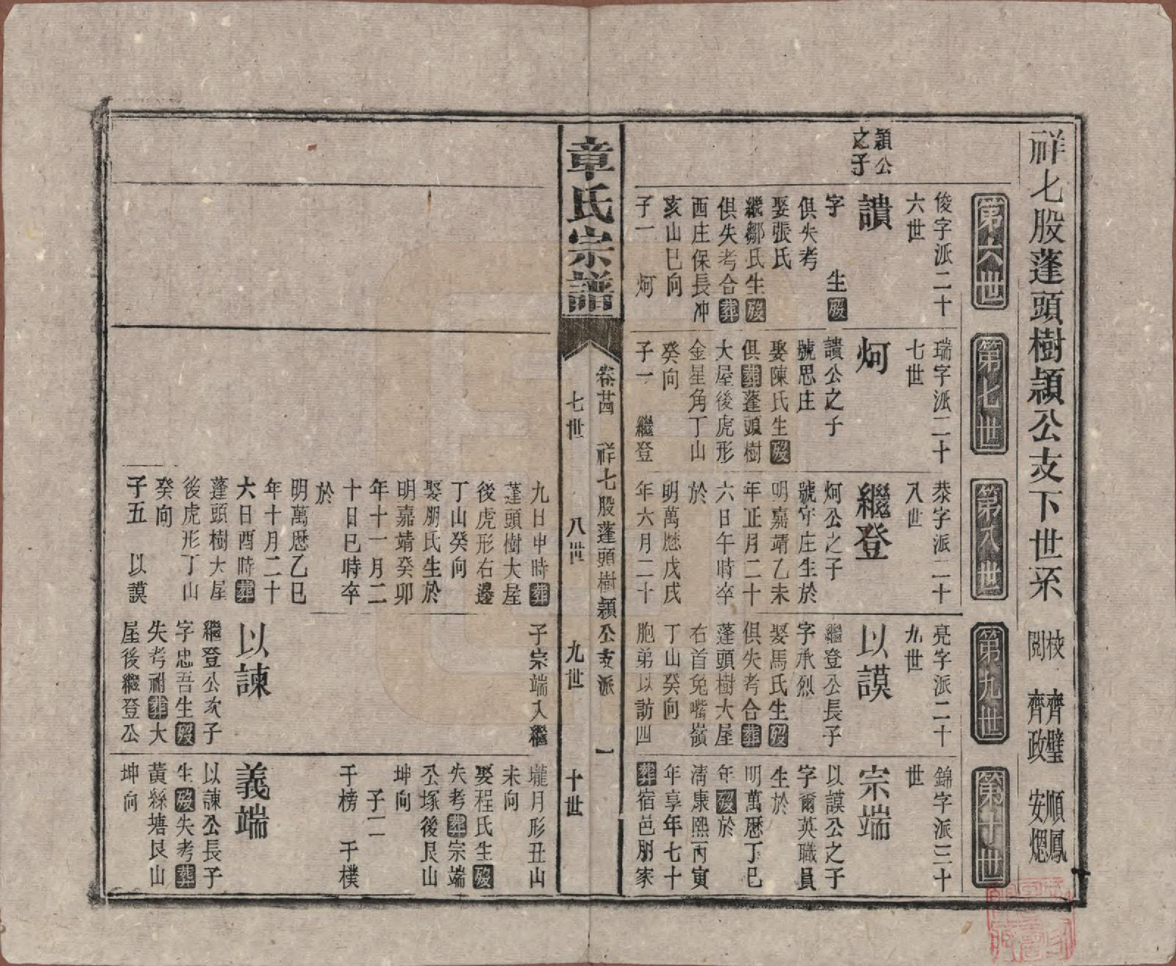 GTJP2189.章.中国.全城章氏民国八年己未续修宗谱二十二卷.民国八年（1919）_024.pdf