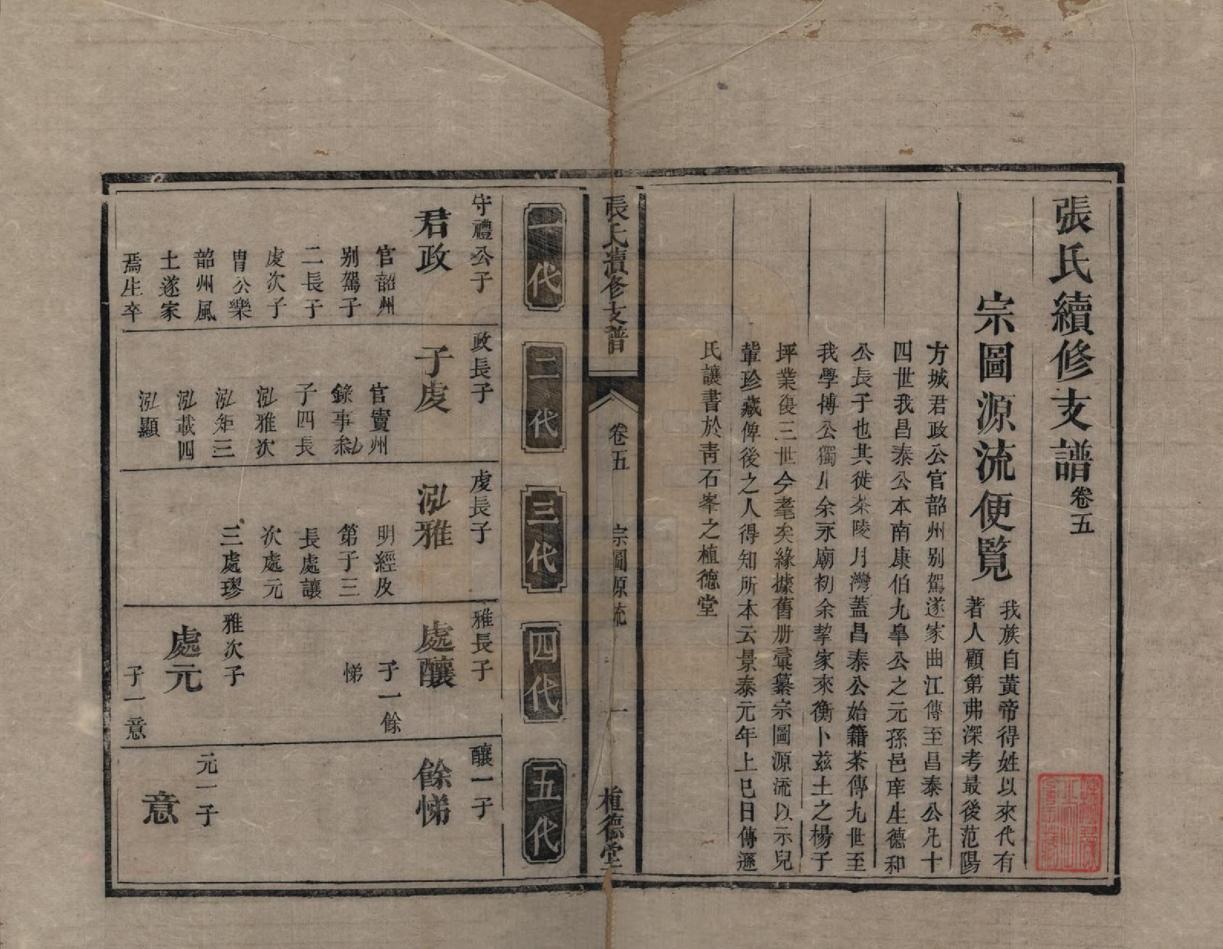GTJP2145.张.中国.张氏续修支谱.清道光十八年（1838）_005.pdf_第1页
