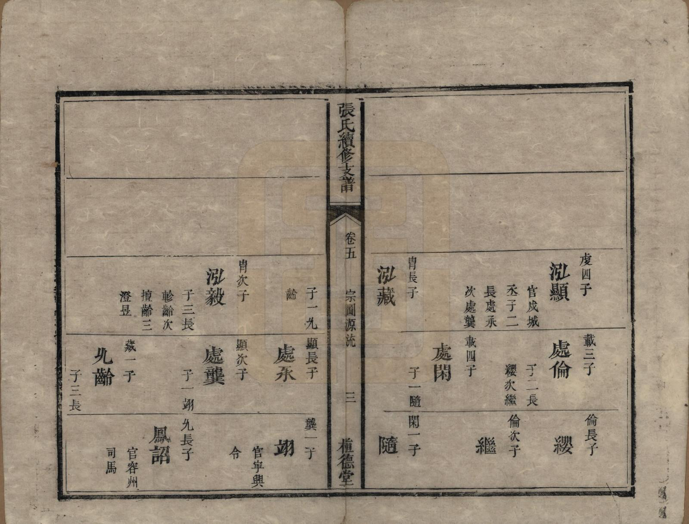 GTJP2145.张.中国.张氏续修支谱.清道光十八年（1838）_005.pdf_第3页