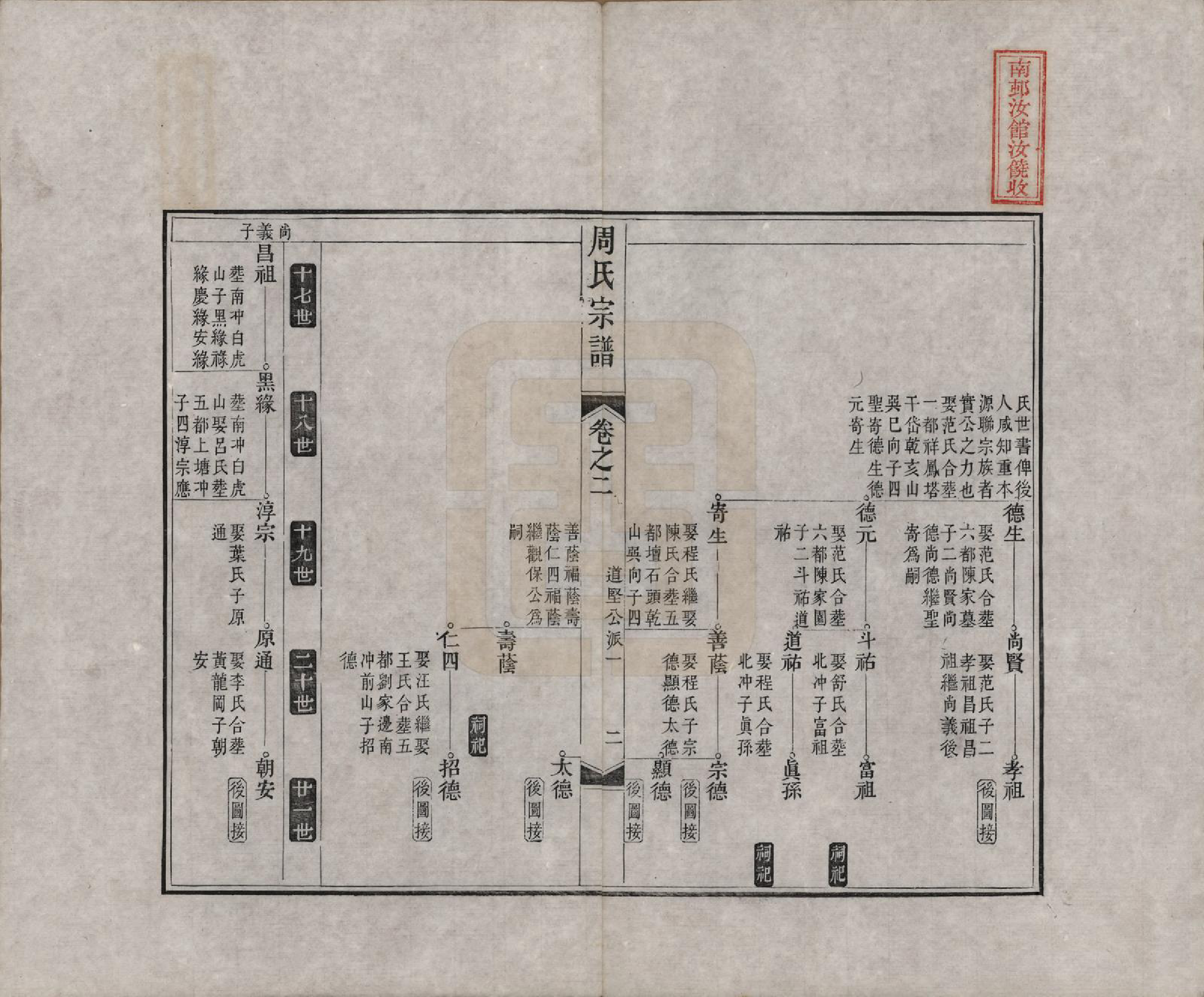 GTJP2321.周.中国.周氏宗谱二十卷.清道光十二年（1832）_002.pdf_第2页