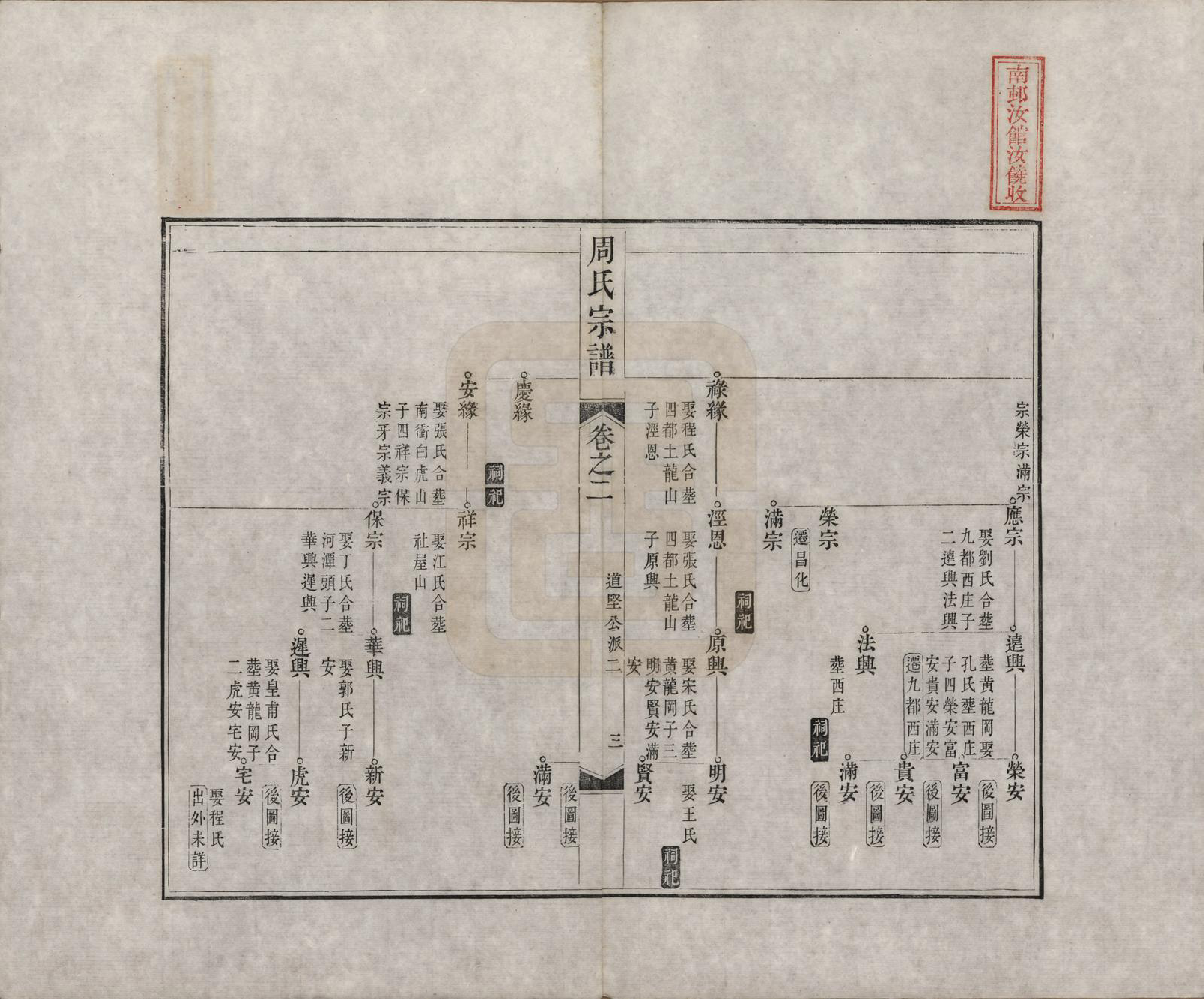 GTJP2321.周.中国.周氏宗谱二十卷.清道光十二年（1832）_002.pdf_第3页