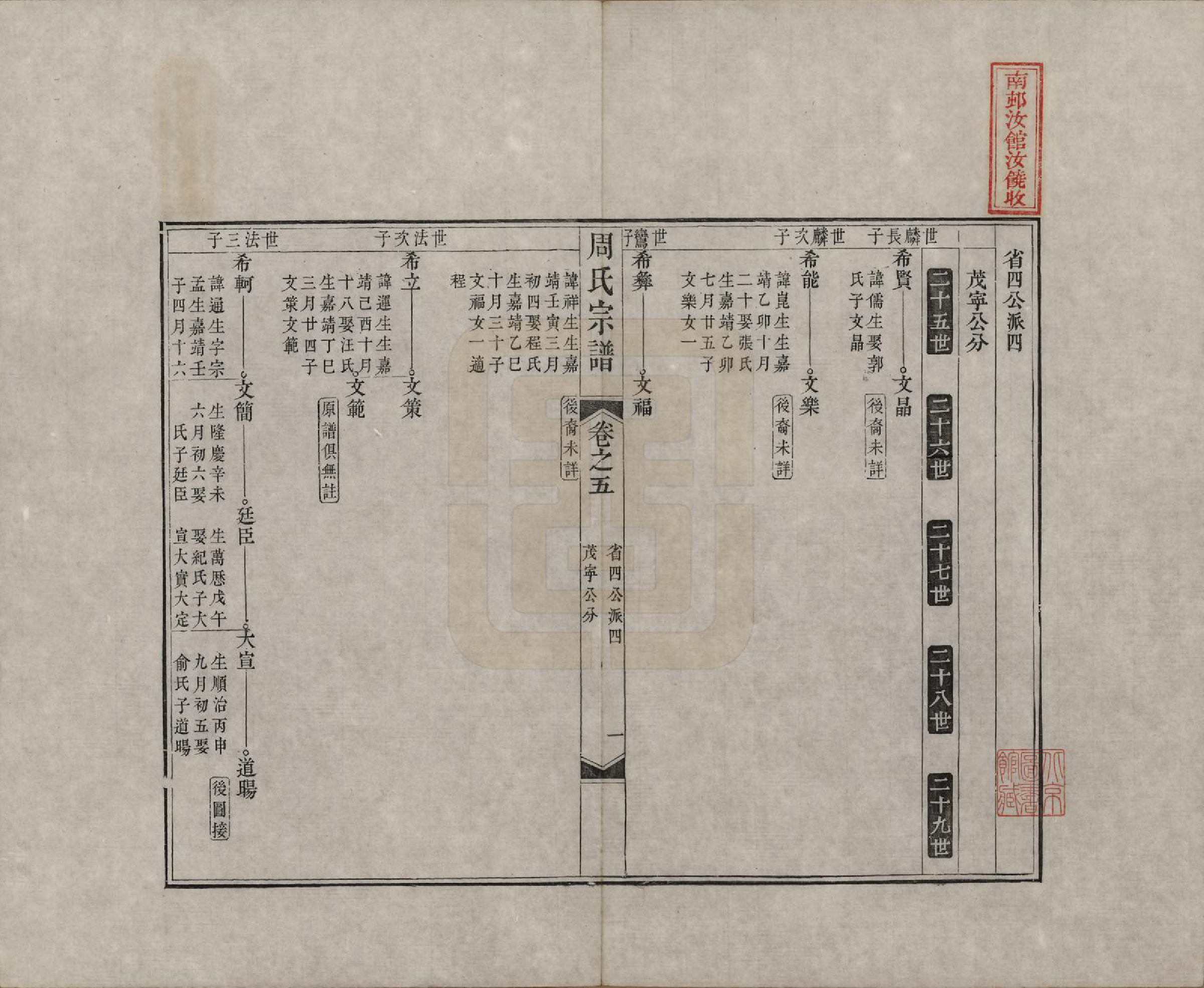 GTJP2321.周.中国.周氏宗谱二十卷.清道光十二年（1832）_005.pdf_第1页