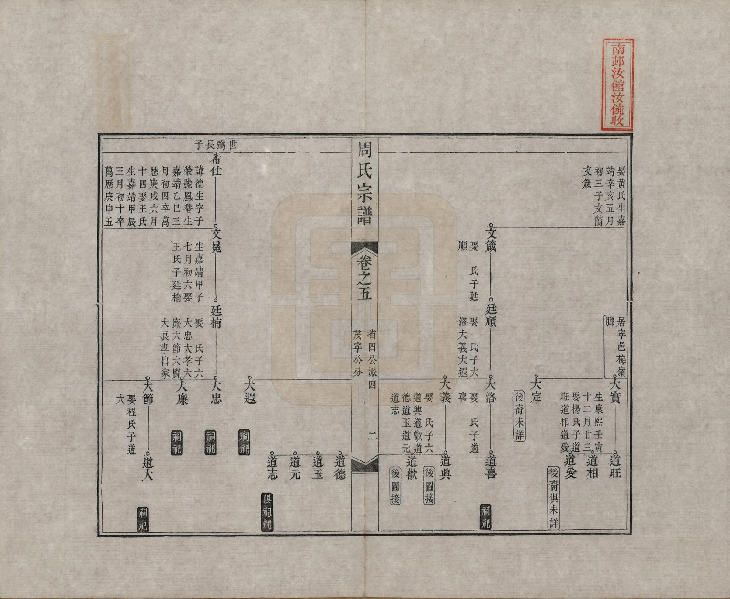 GTJP2321.周.中国.周氏宗谱二十卷.清道光十二年（1832）_005.pdf_第2页