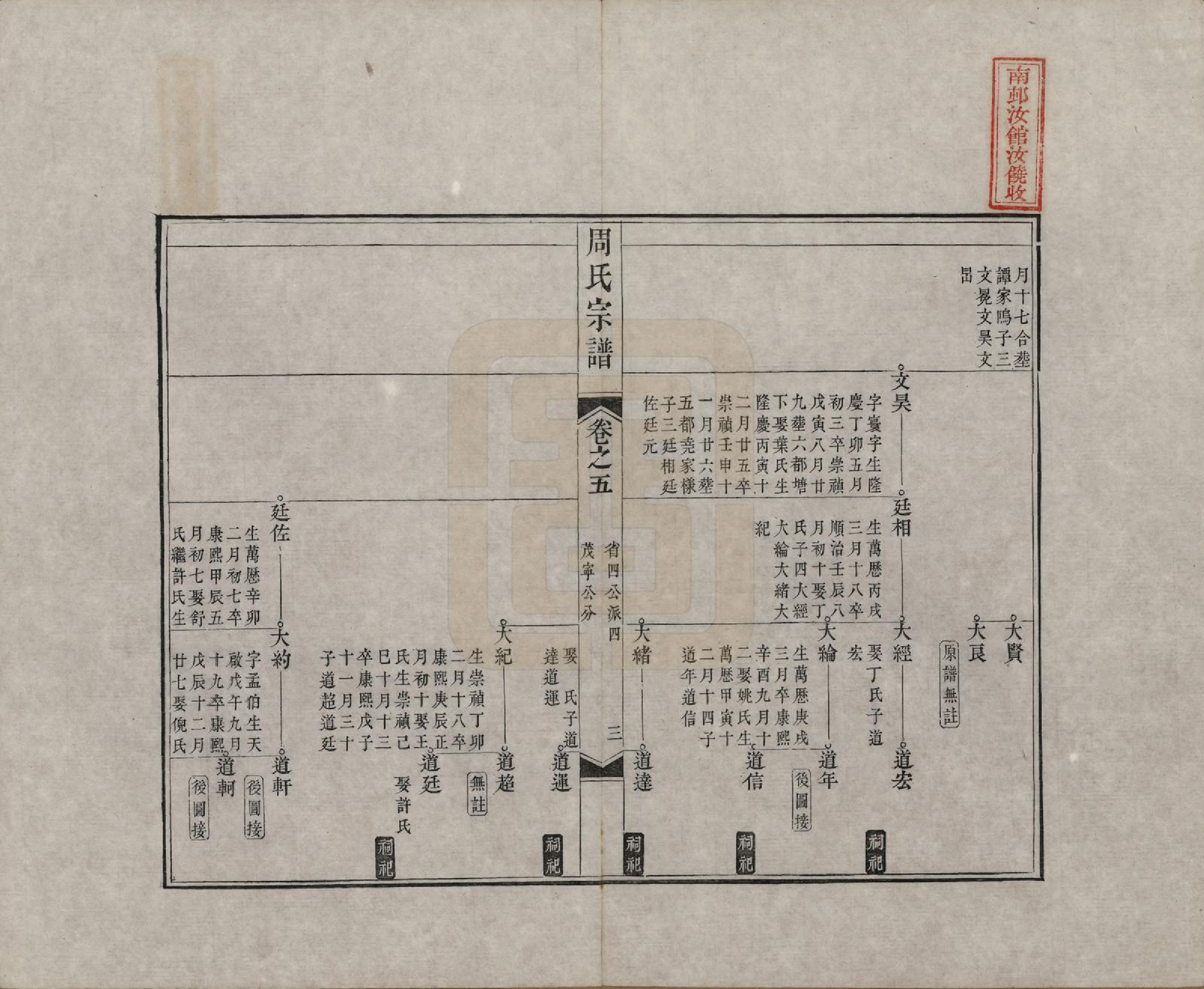 GTJP2321.周.中国.周氏宗谱二十卷.清道光十二年（1832）_005.pdf_第3页
