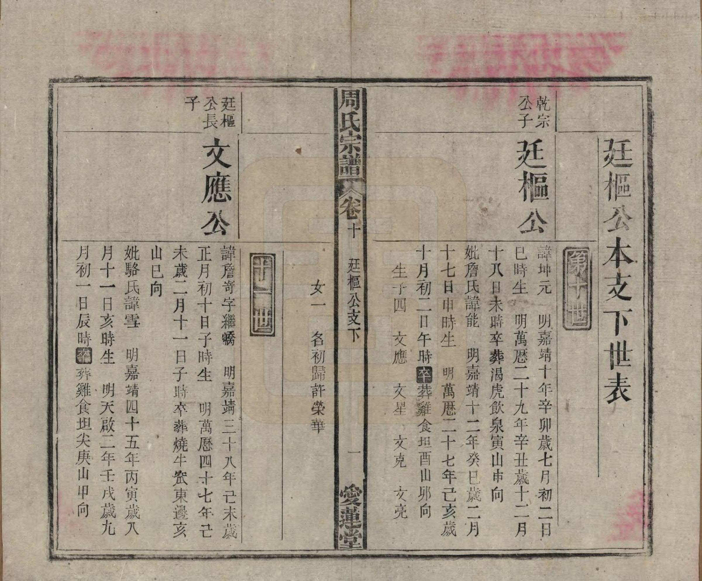 GTJP2291.周.中国.周氏宗谱十卷首一卷.民国二十二年（1933）_010.pdf_第1页
