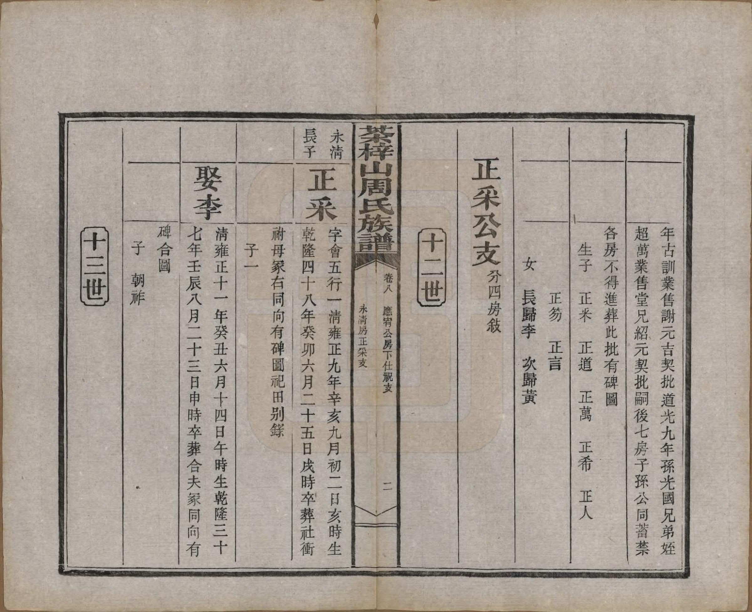 GTJP2315.周.中国.茶梓山周氏四修族谱十三卷首一卷末二卷.民国四年（1915）_008.pdf_第2页
