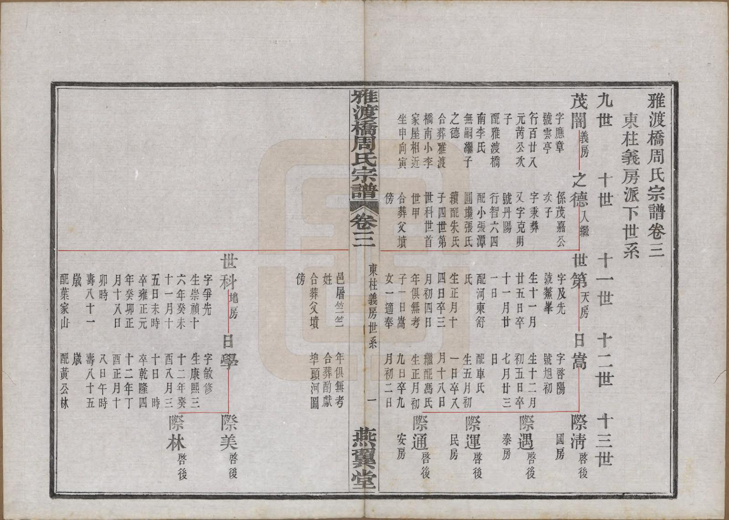 GTJP2300.周.中国.雅渡桥周氏宗谱六卷首一卷末一卷.民国三年（1914）_003.pdf_第1页