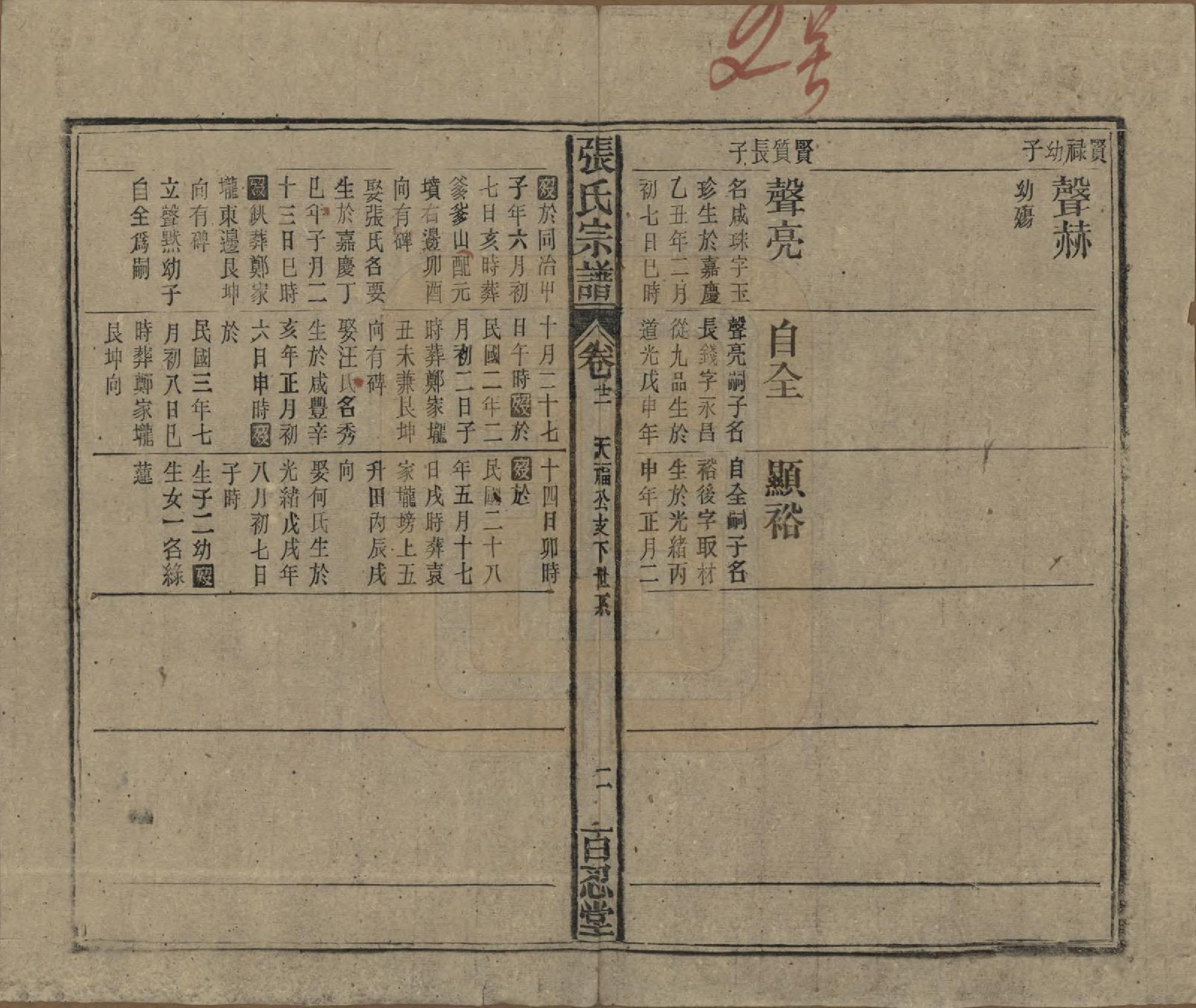 GTJP2115.张.中国.张氏八修宗谱二十二卷首四卷.民国三十年（1941）_021.pdf_第2页