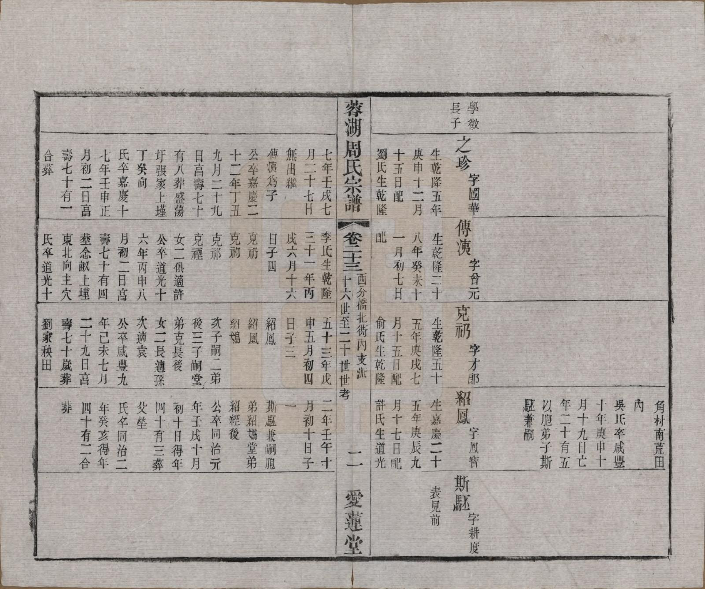 GTJP2335.周.中国.蓉湖周氏宗谱二十八卷.清光绪三十一年（1905）_023.pdf_第2页