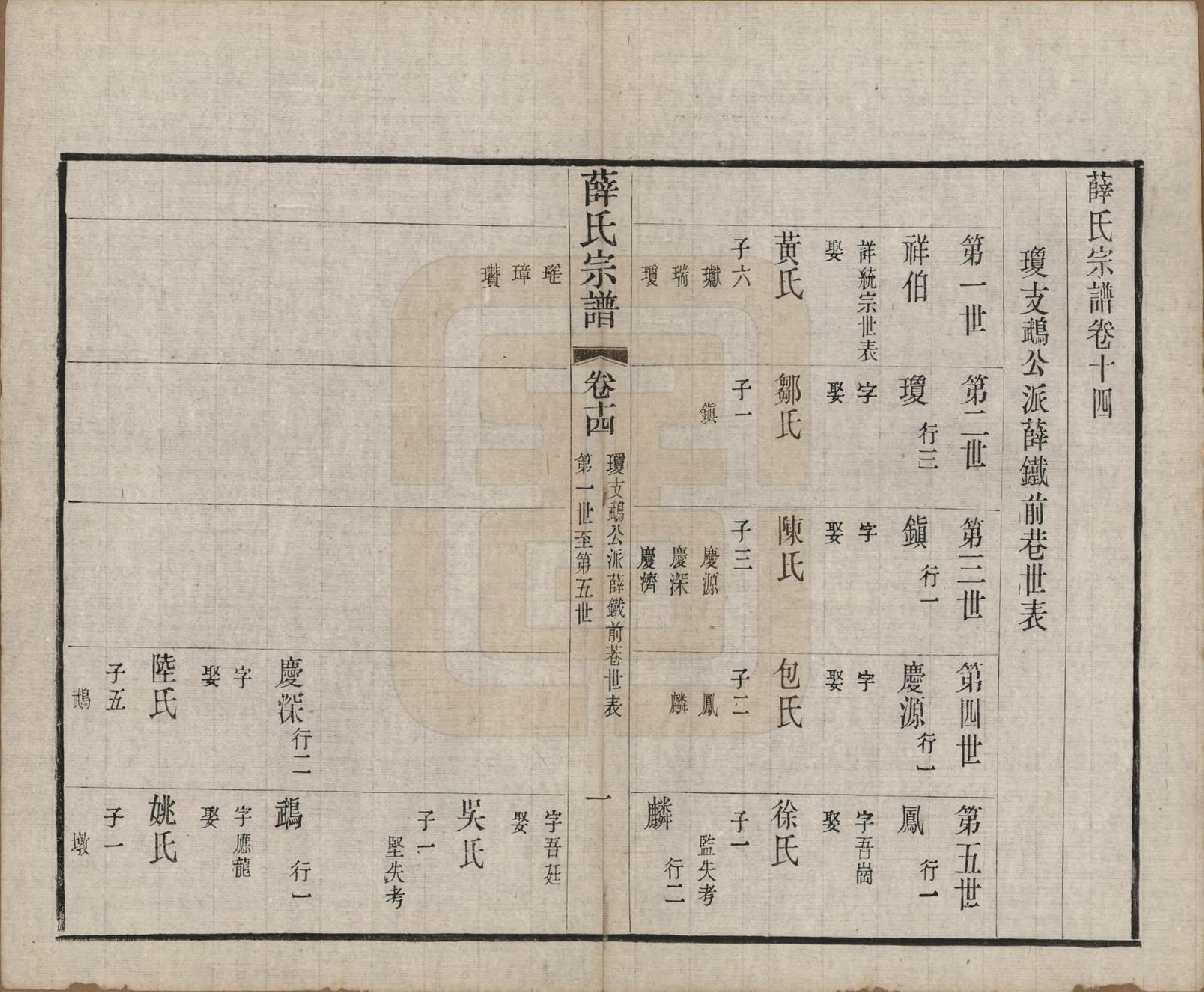 GTJP1921.薛.中国.五牧薛氏宗谱三十卷.民国三十年（1941）_014.pdf_第1页