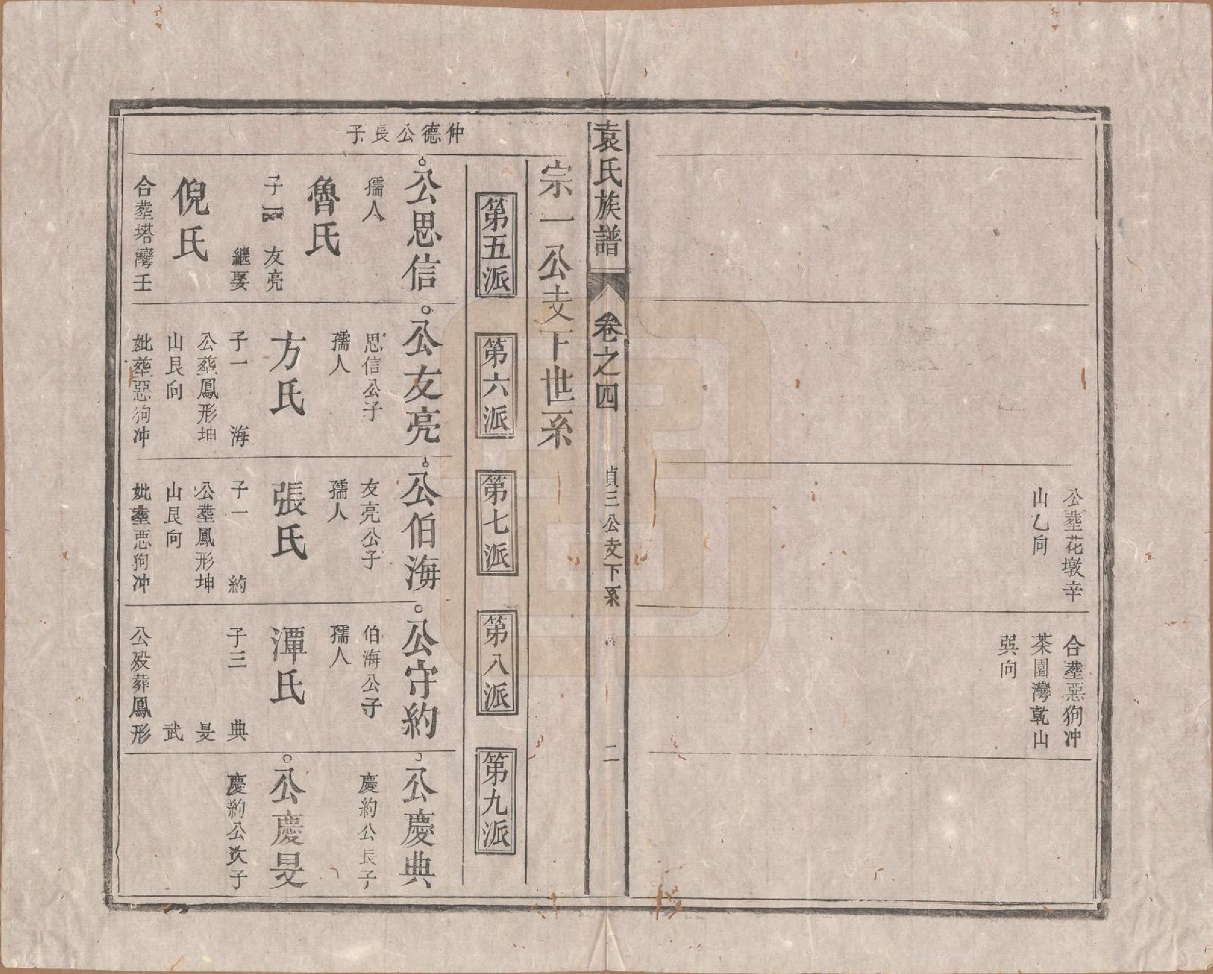 GTJP2070.袁.中国.袁氏族谱九卷首一卷次一卷末一卷.清道光七年（1827）_004.pdf_第2页