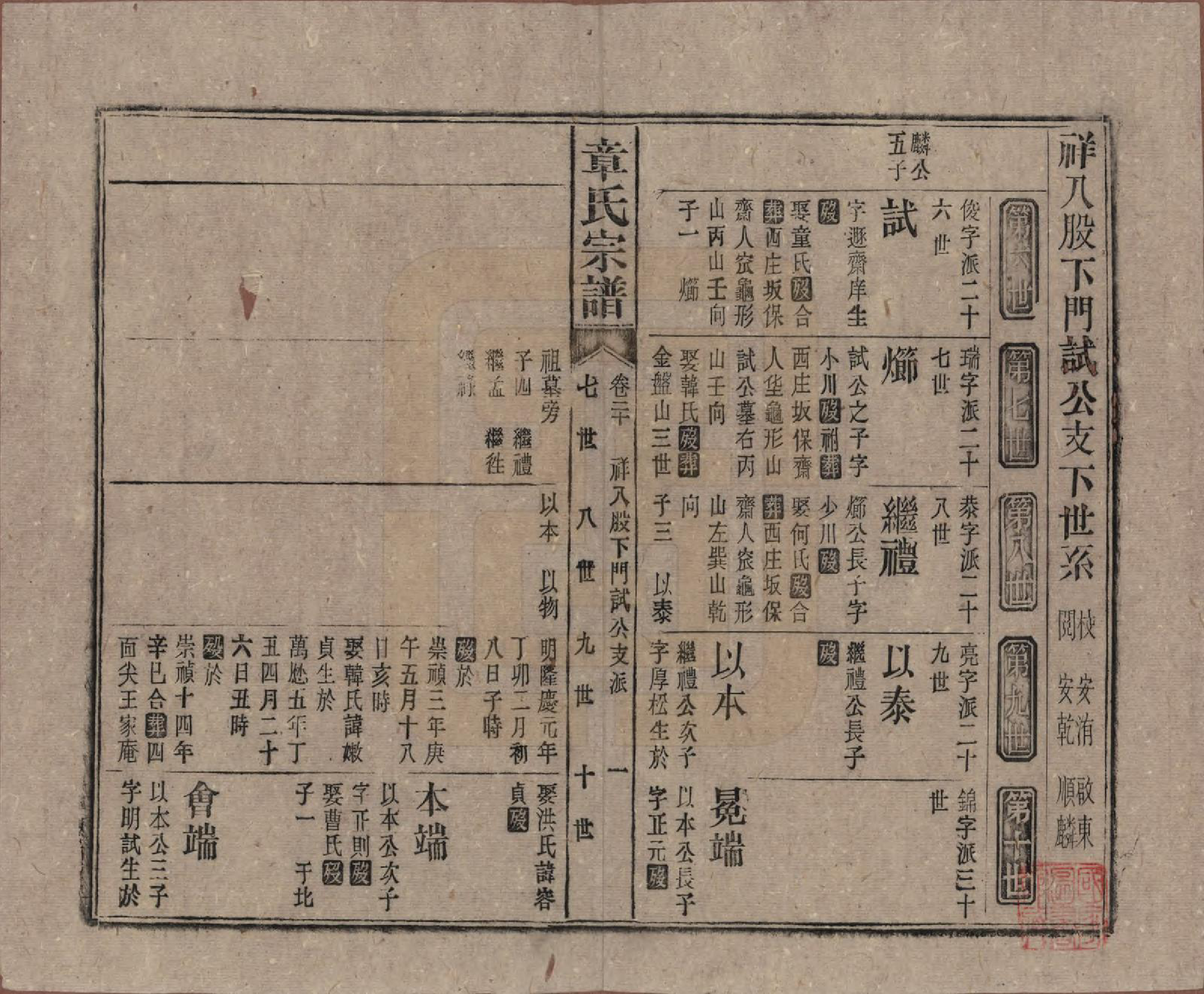 GTJP2189.章.中国.全城章氏民国八年己未续修宗谱二十二卷.民国八年（1919）_020.pdf