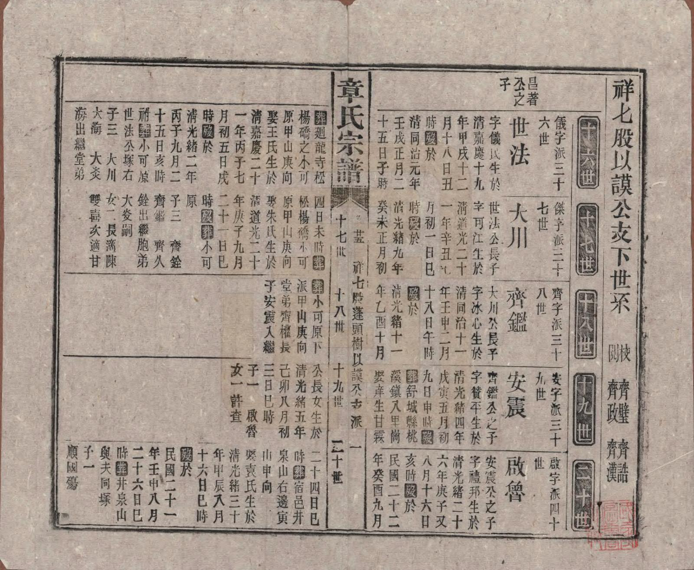 GTJP2189.章.中国.全城章氏民国八年己未续修宗谱二十二卷.民国八年（1919）_025.pdf